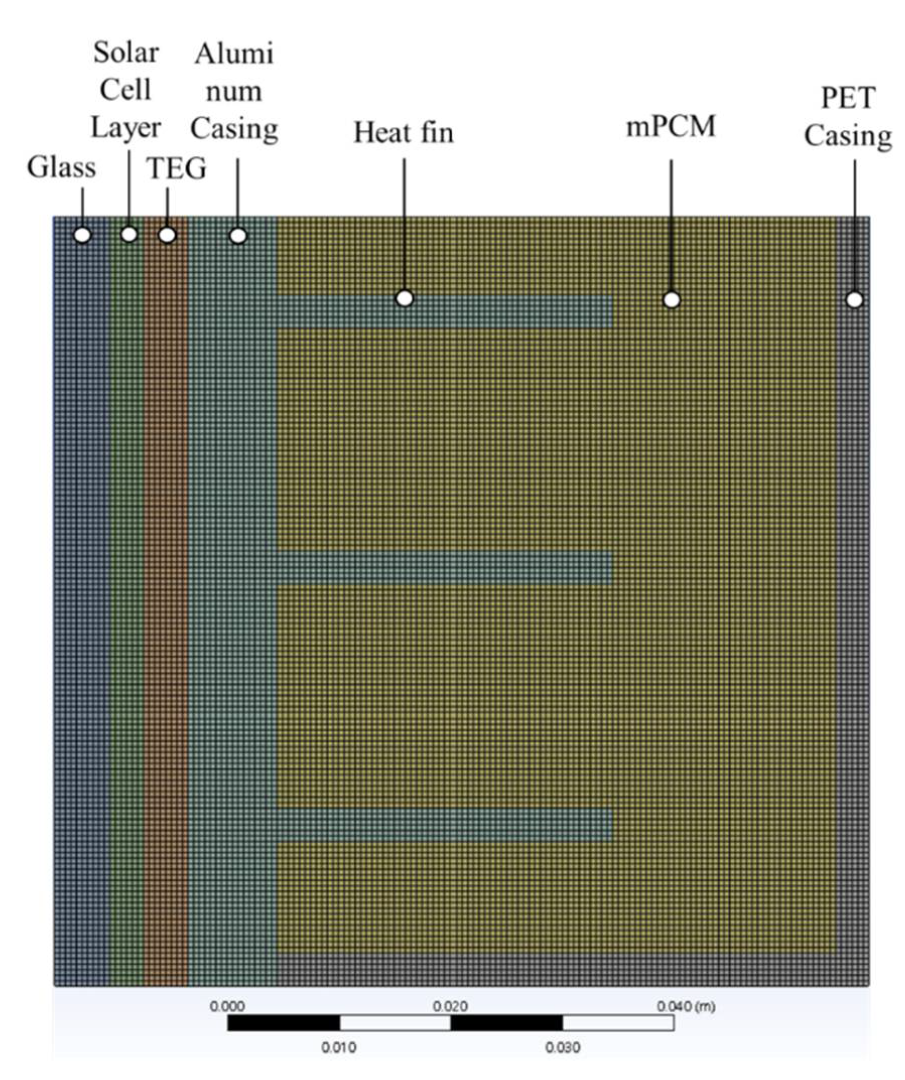 Sustainability 14 15559 g004