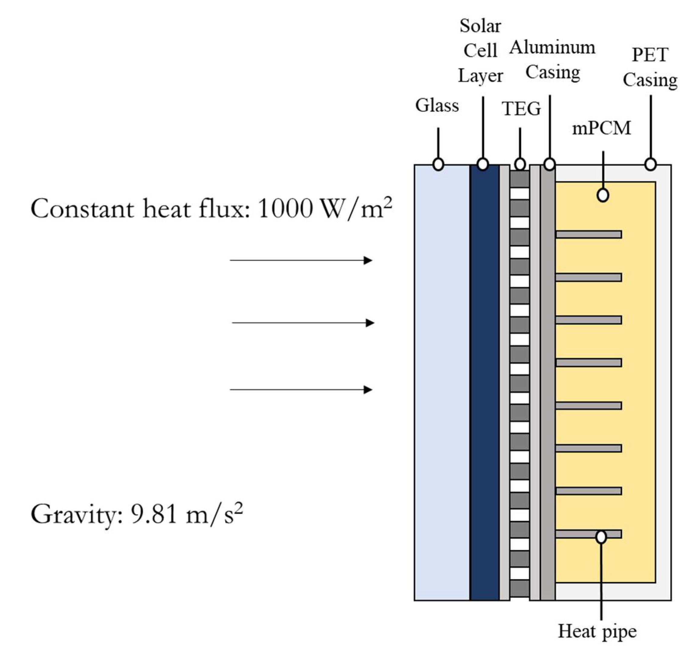 Sustainability 14 15559 g005