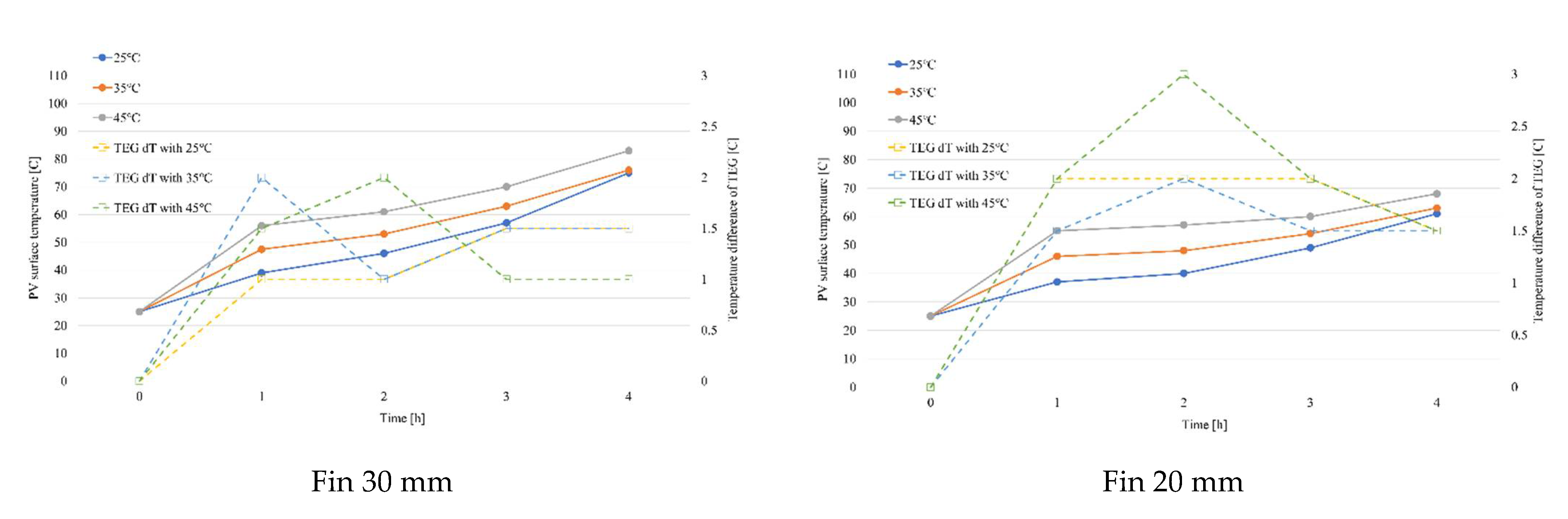 Sustainability 14 15559 g008a