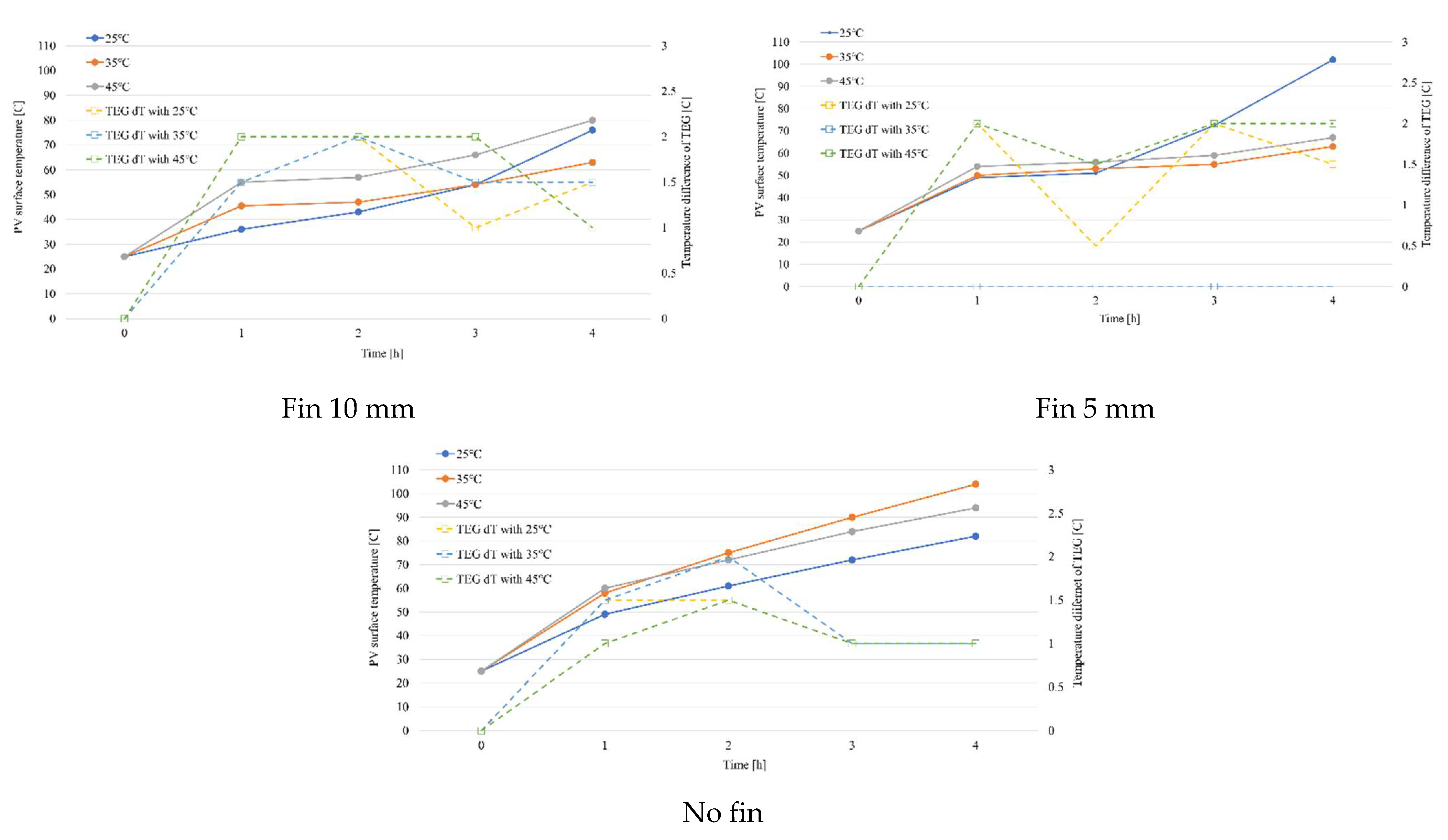 Sustainability 14 15559 g008b