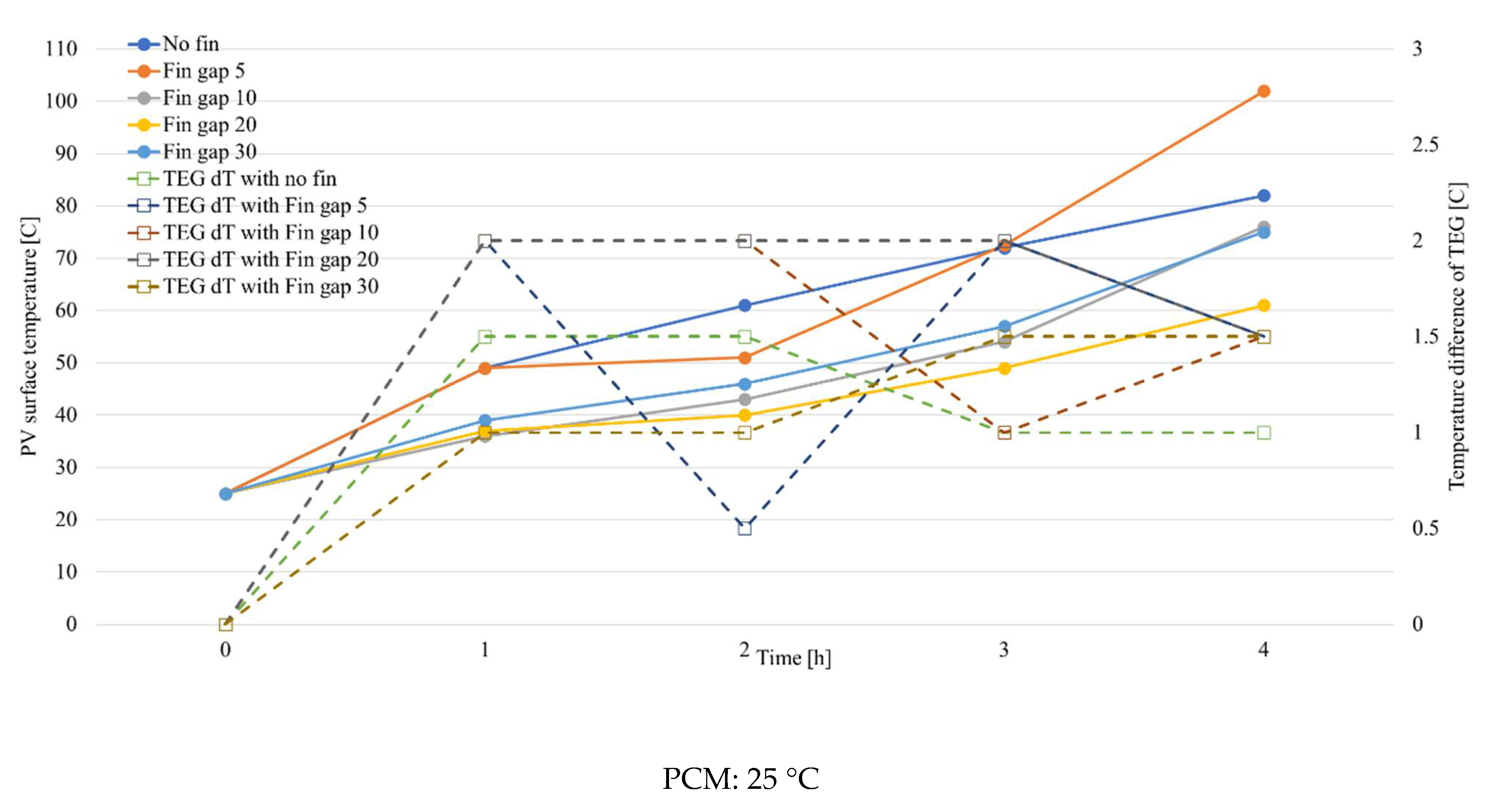 Sustainability 14 15559 g010a