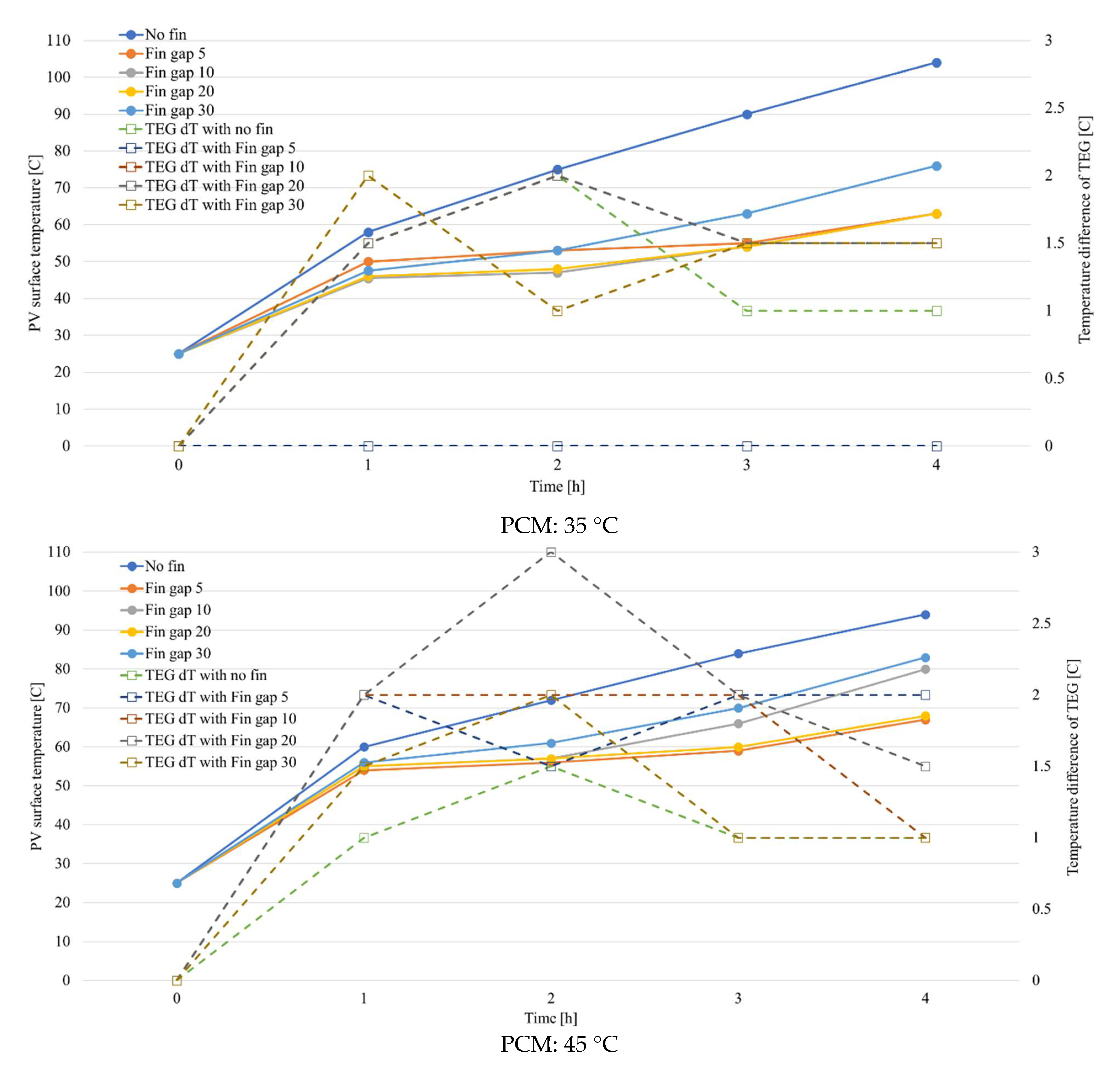 Sustainability 14 15559 g010b