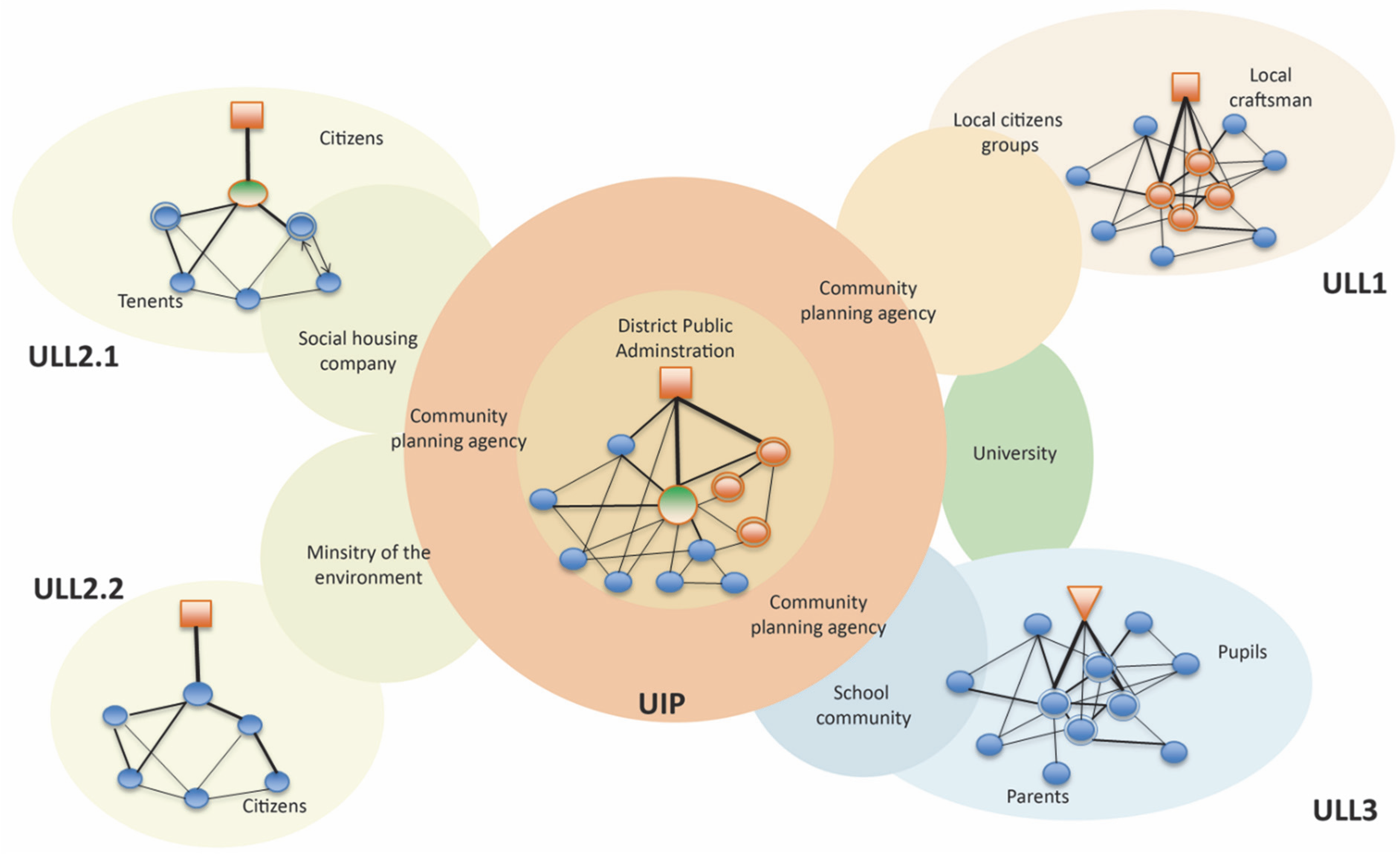 Sustainability 14 15566 g004
