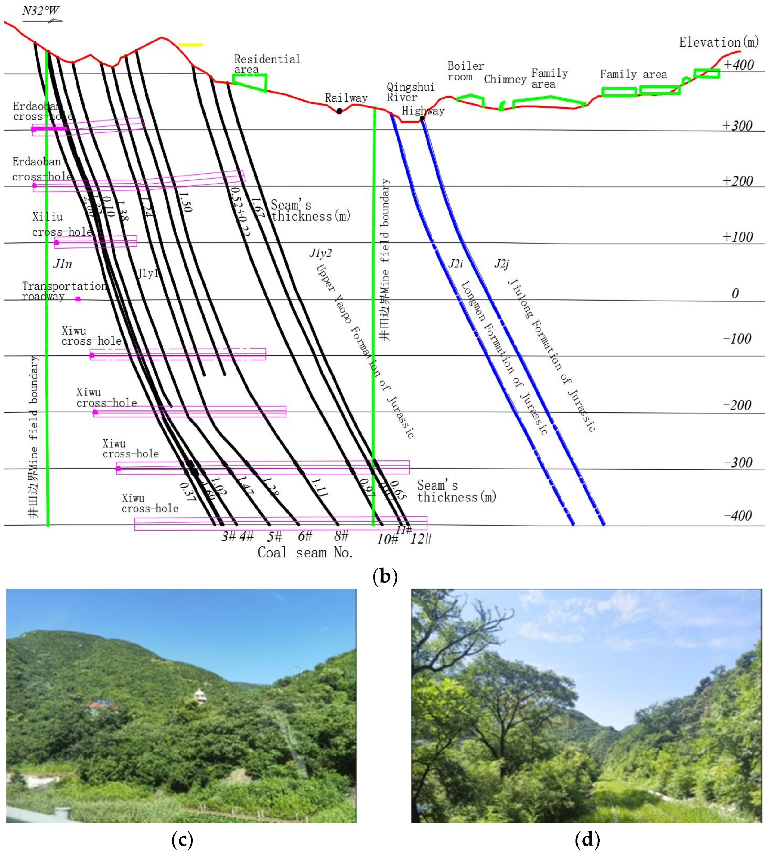 Sustainability 14 15567 g002b Sustainability 14 15567 g002b