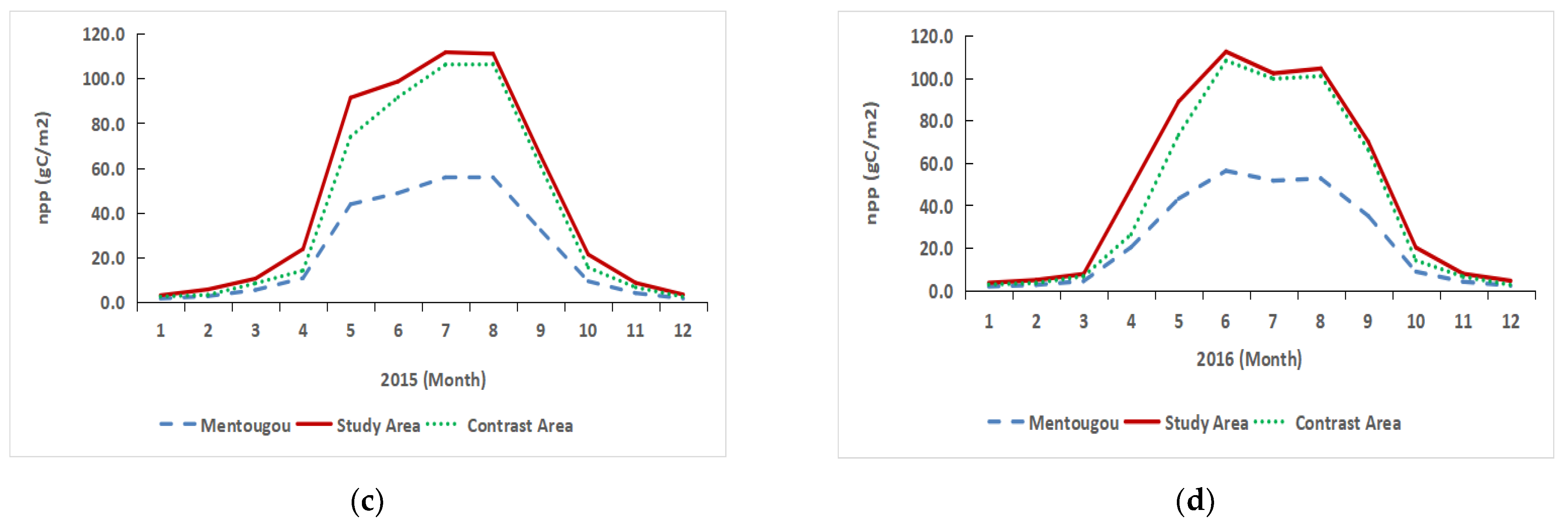 Sustainability 14 15567 g004b Sustainability 14 15567 g004b