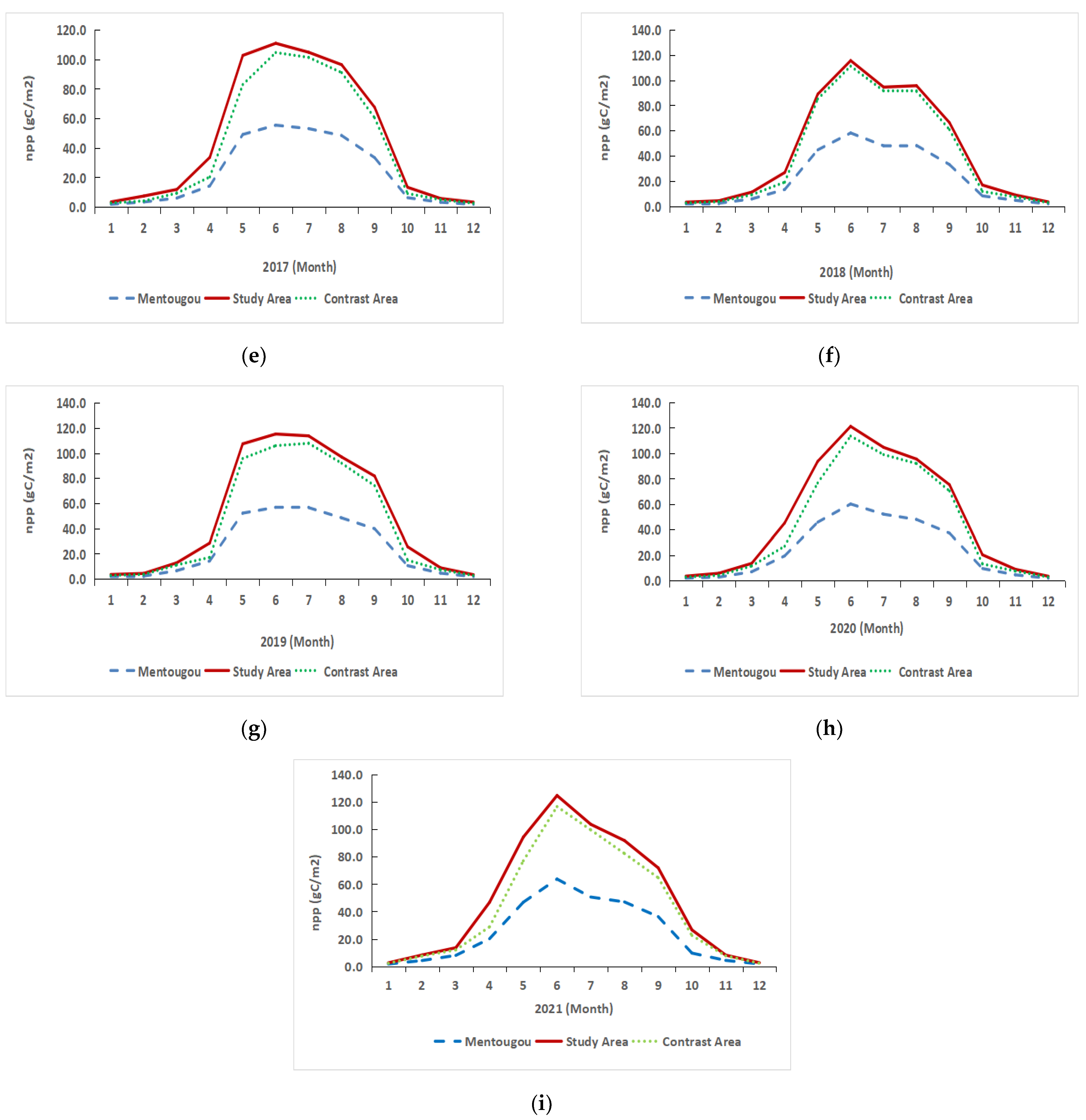 Sustainability 14 15567 g004c Sustainability 14 15567 g004c