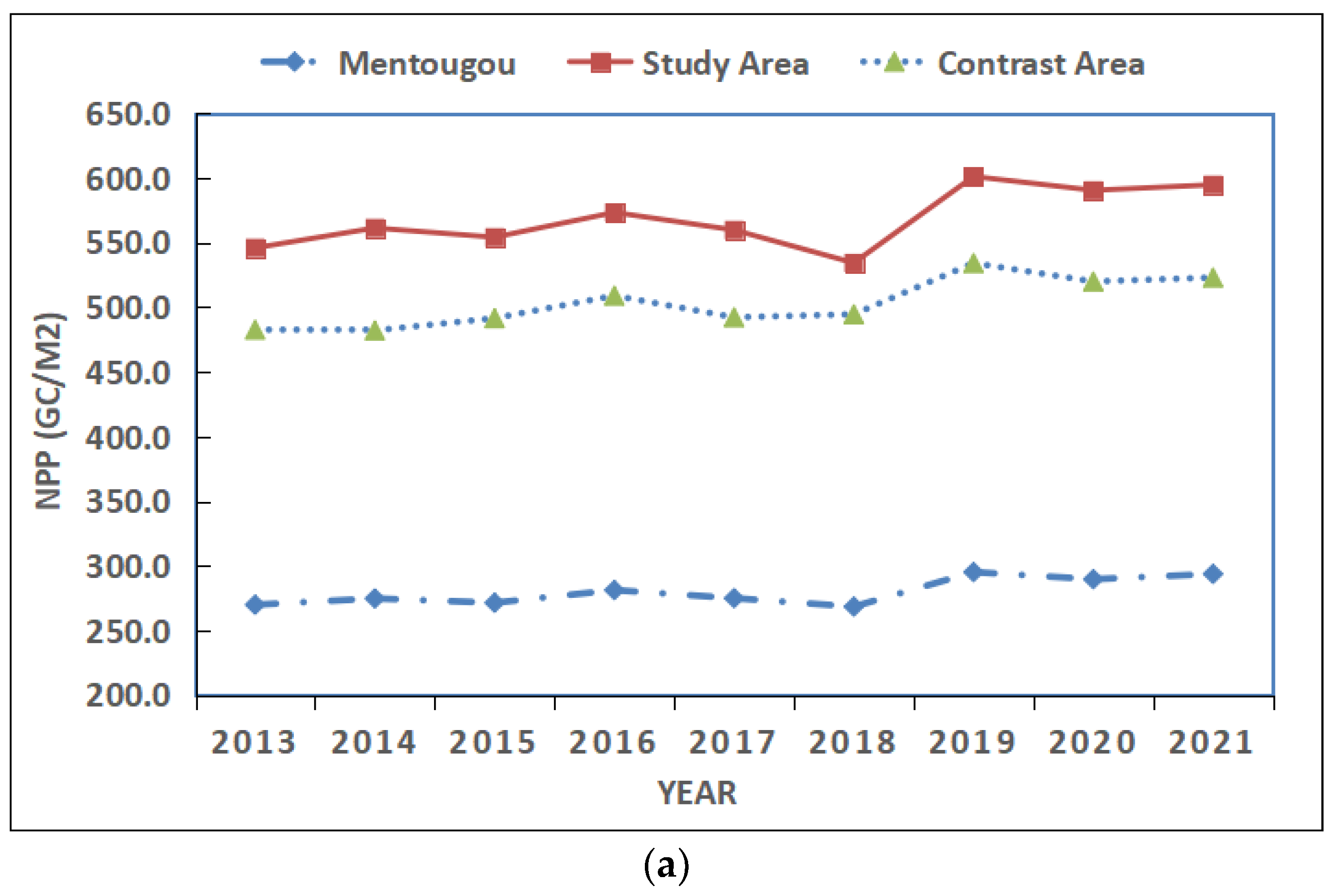 Sustainability 14 15567 g005a Sustainability 14 15567 g005a