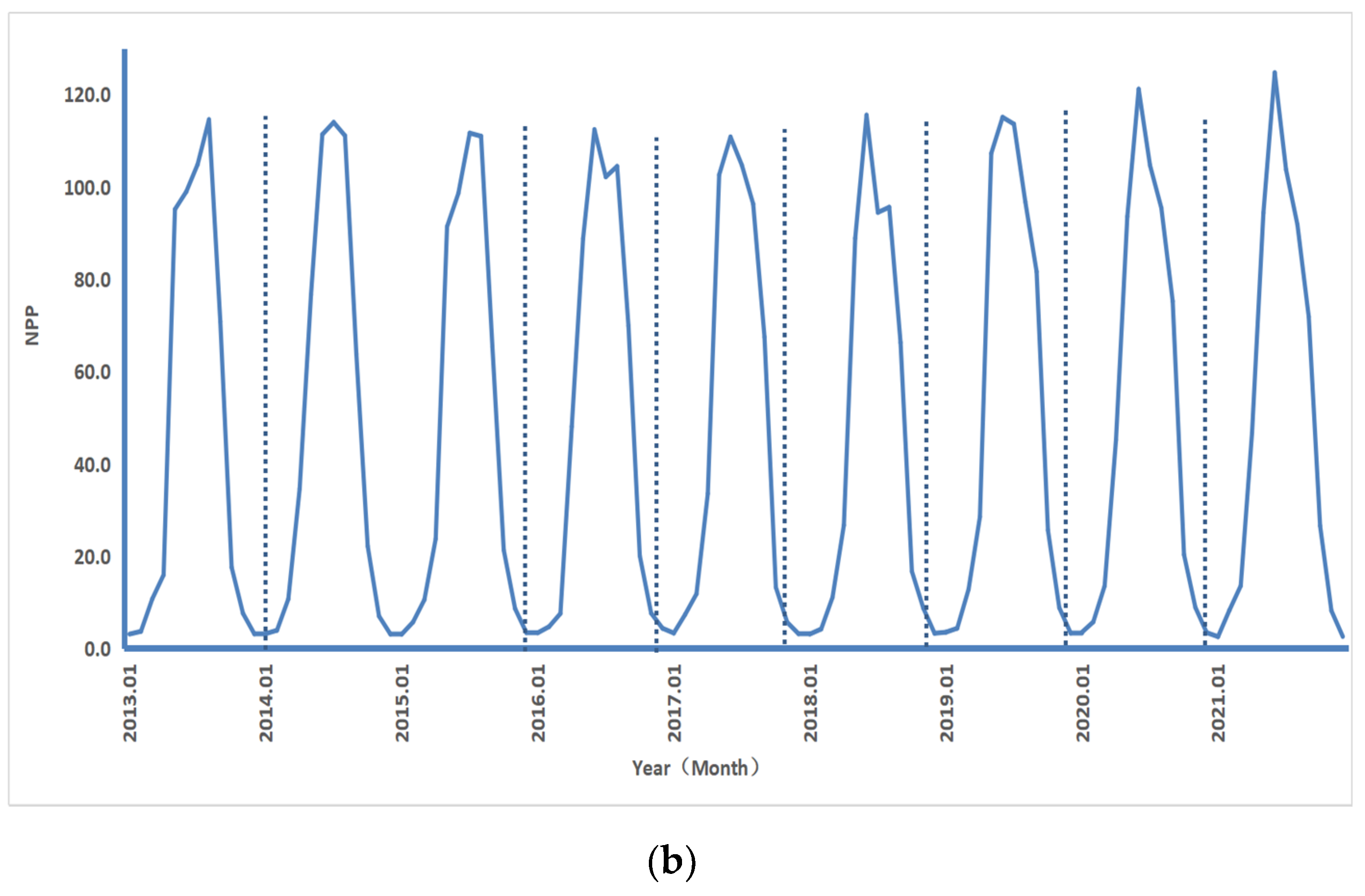 Sustainability 14 15567 g005b Sustainability 14 15567 g005b