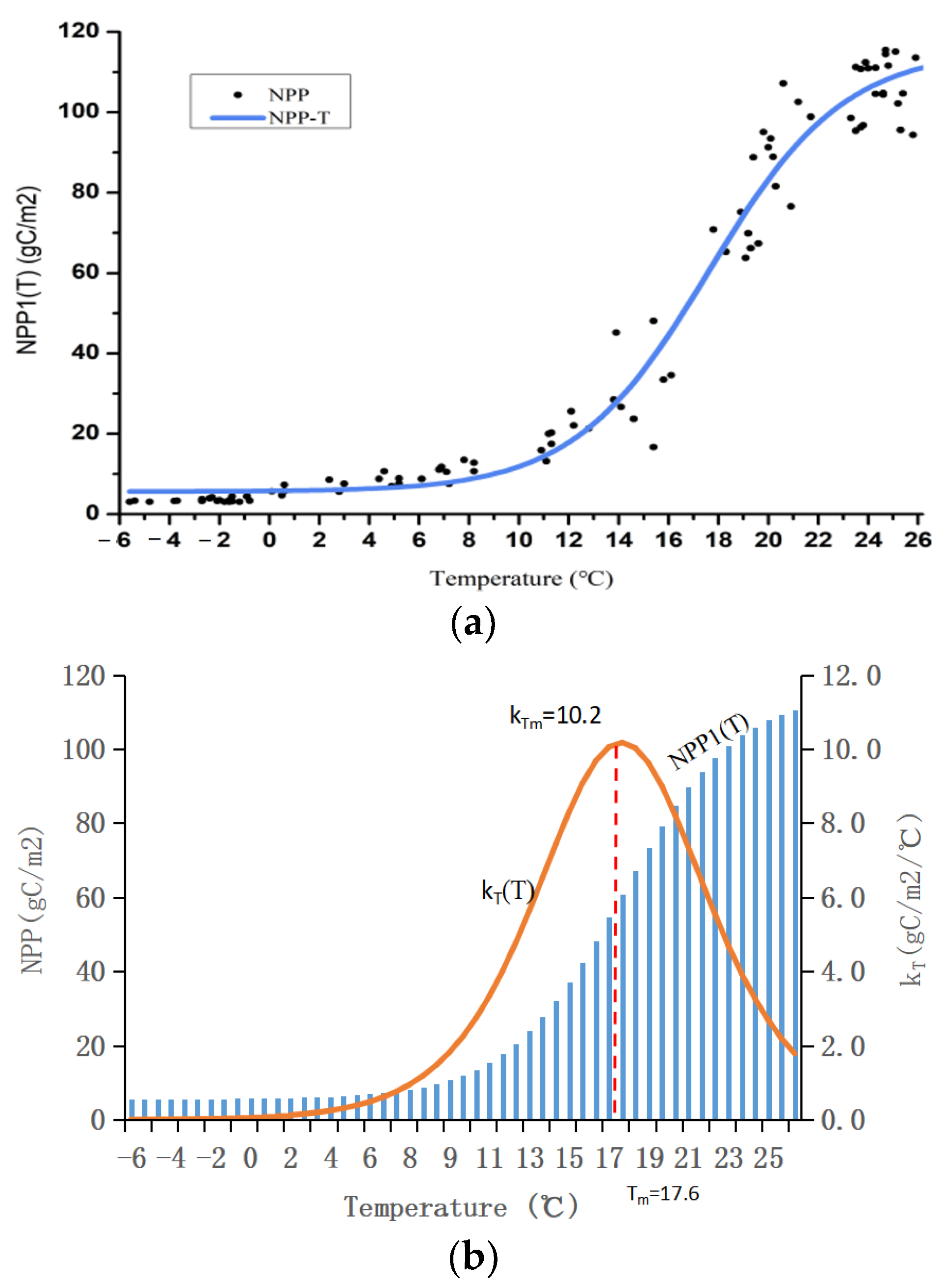 Sustainability 14 15567 g008 Sustainability 14 15567 g008