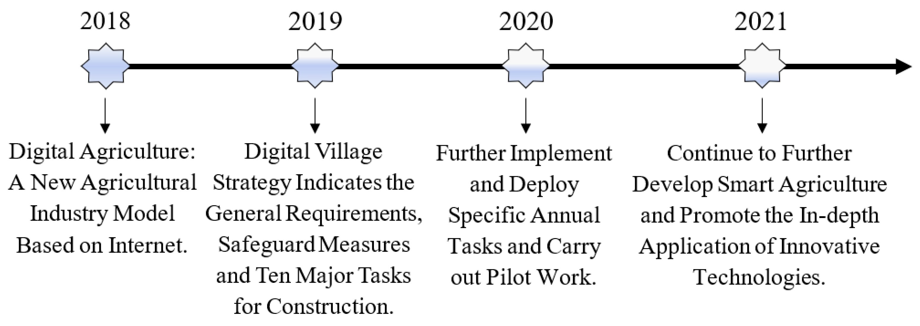 Sustainability 14 15571 g003