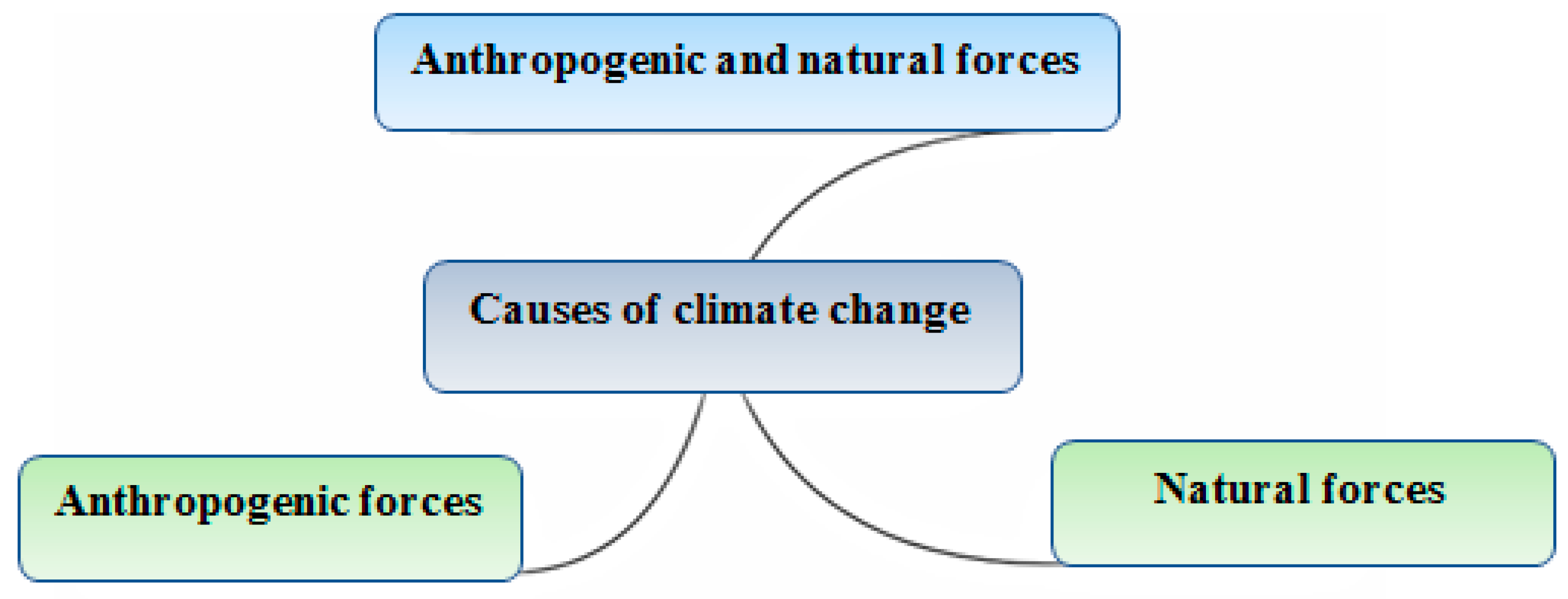 Sustainability 14 15573 g002