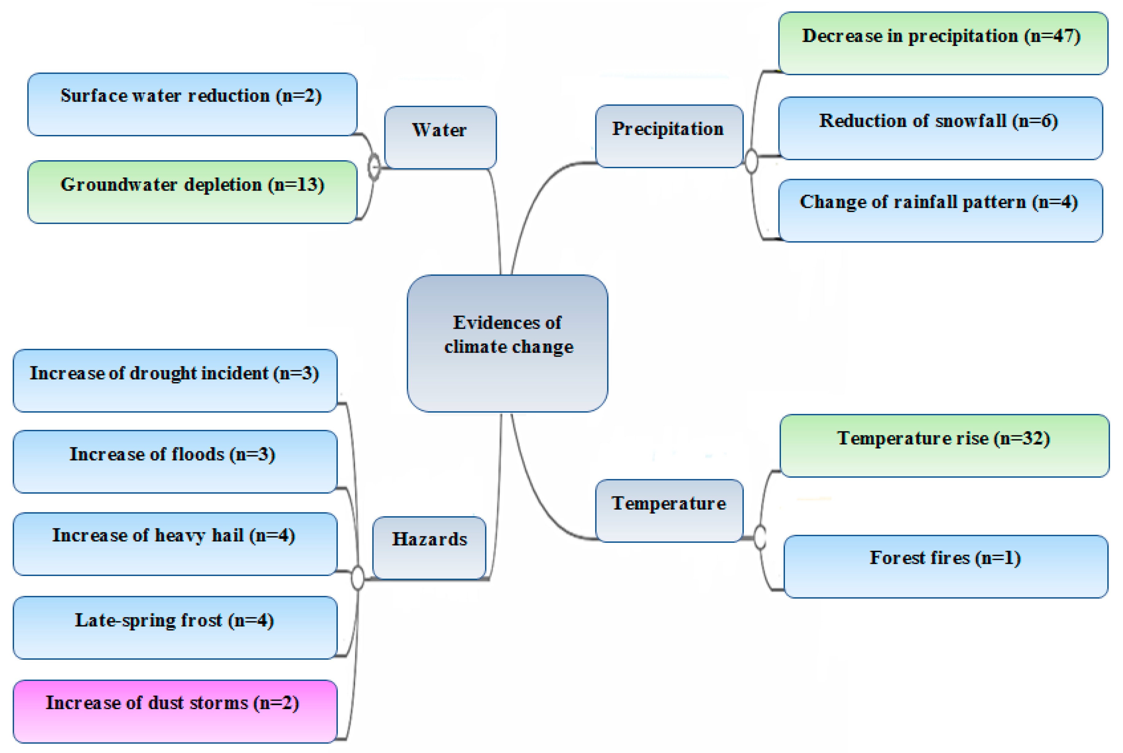 Sustainability 14 15573 g003
