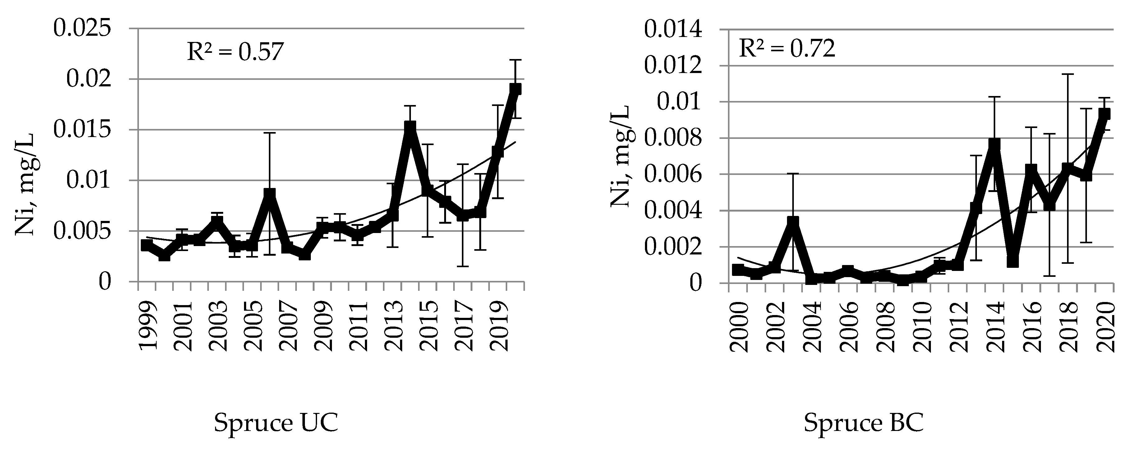 Sustainability 14 15580 g002a
