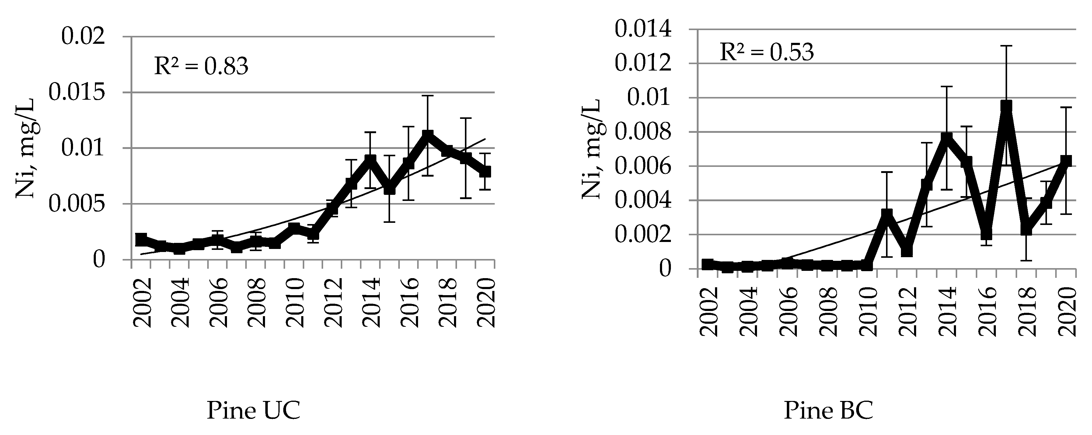 Sustainability 14 15580 g002b