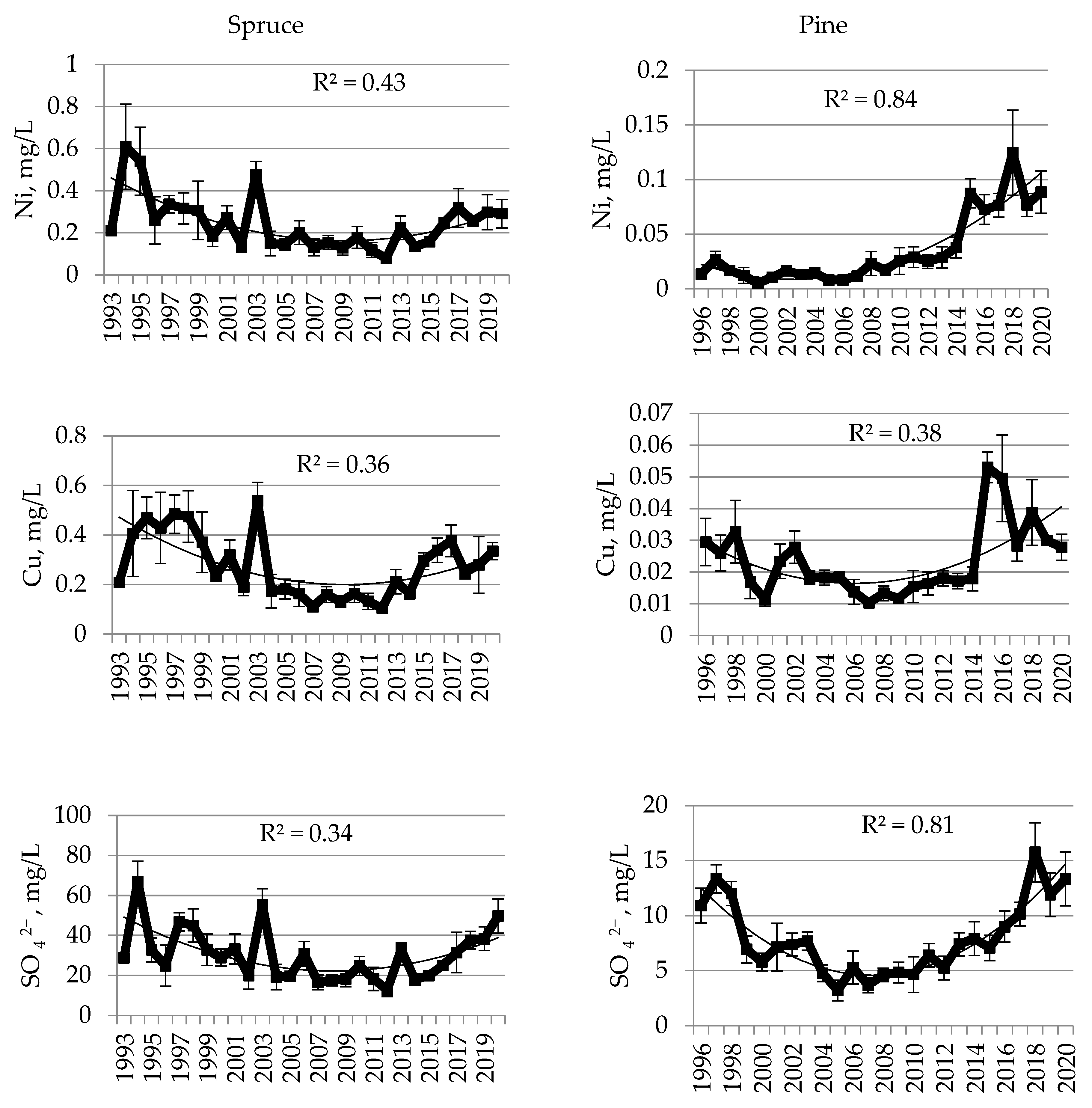 Sustainability 14 15580 g003