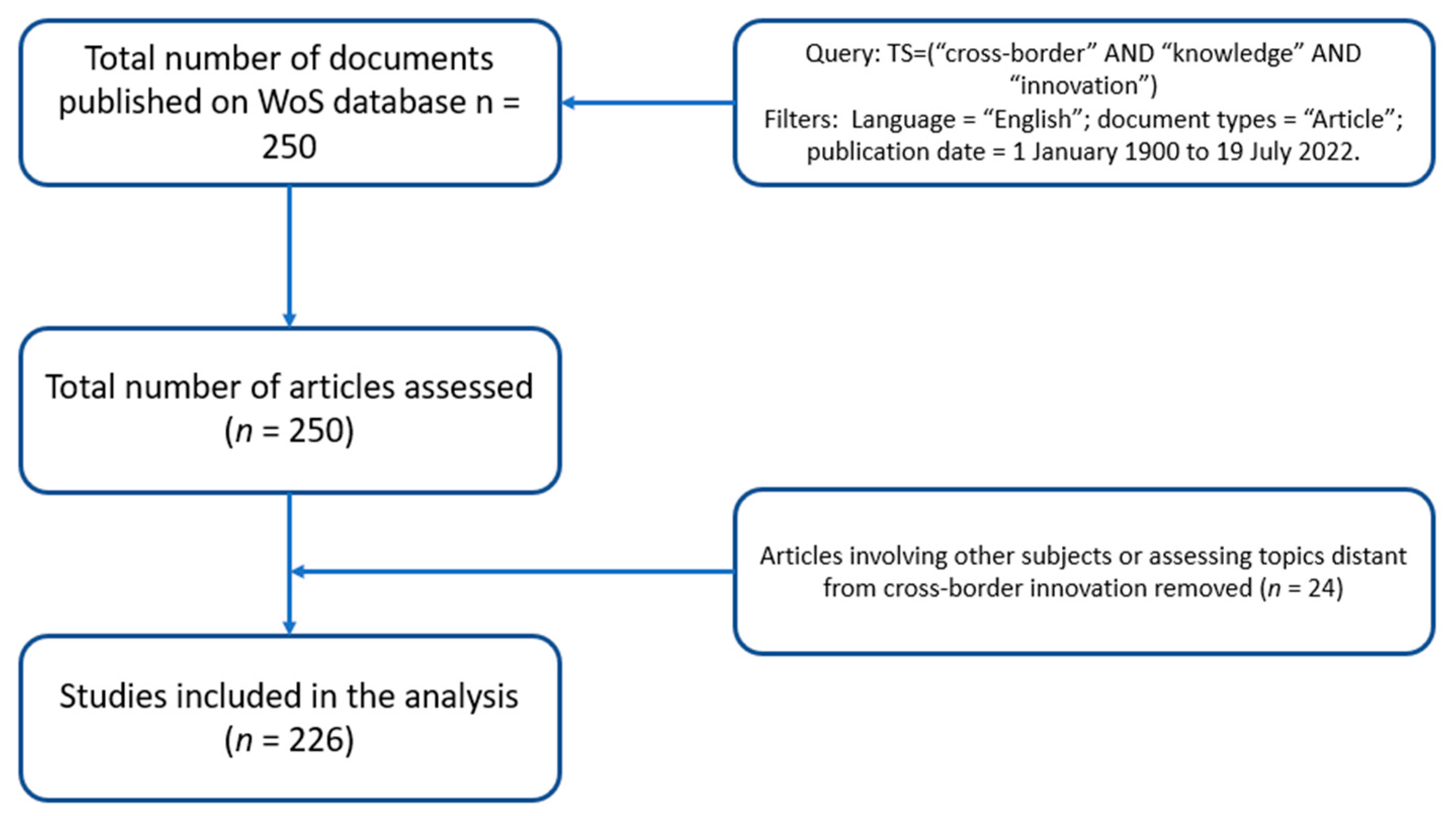 Sustainability 14 15581 g001