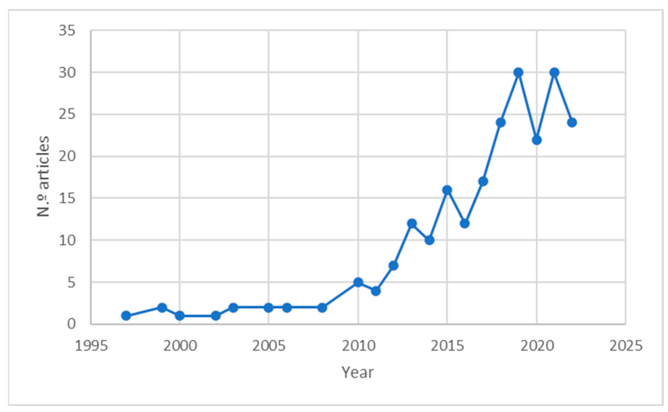 Sustainability 14 15581 g002