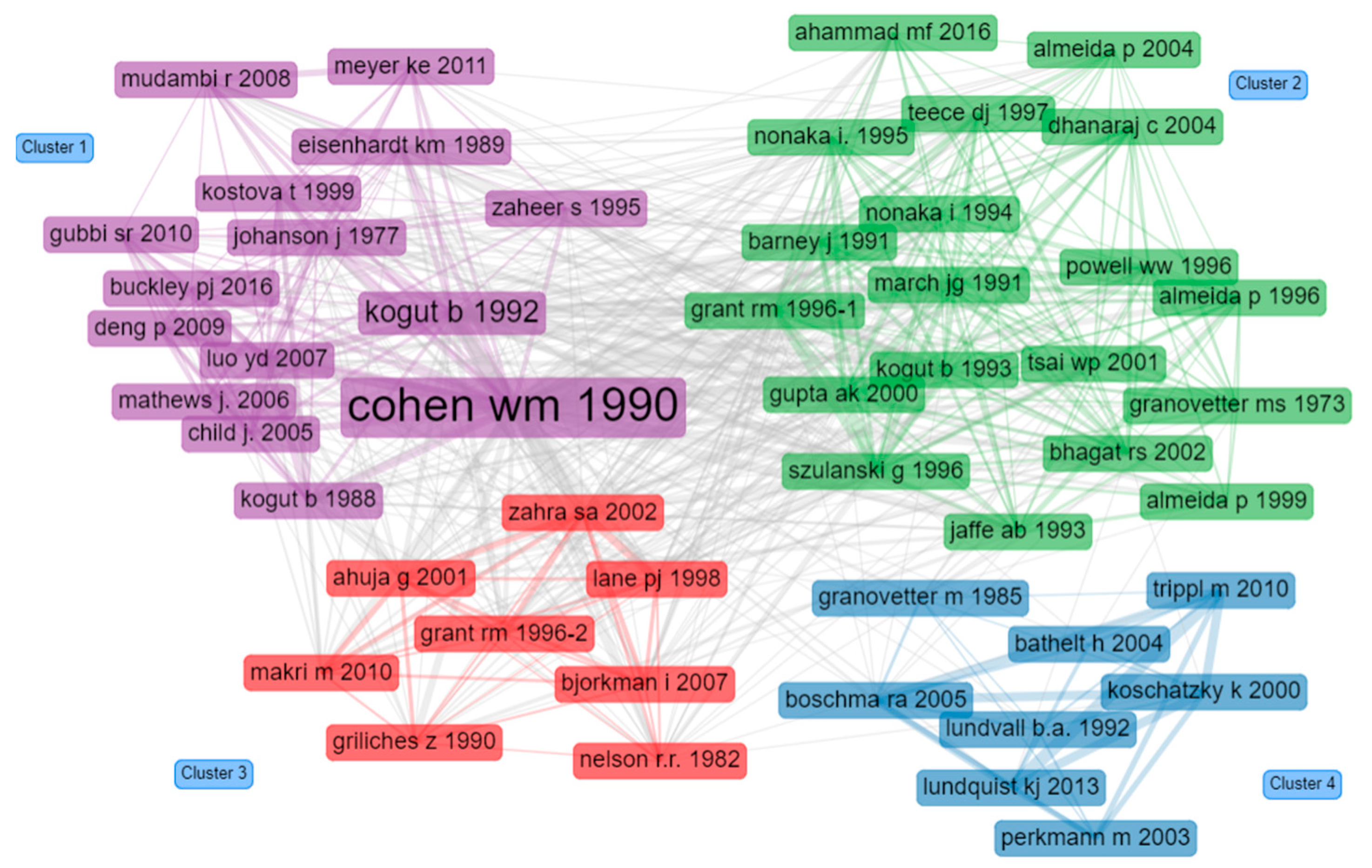 Sustainability 14 15581 g006
