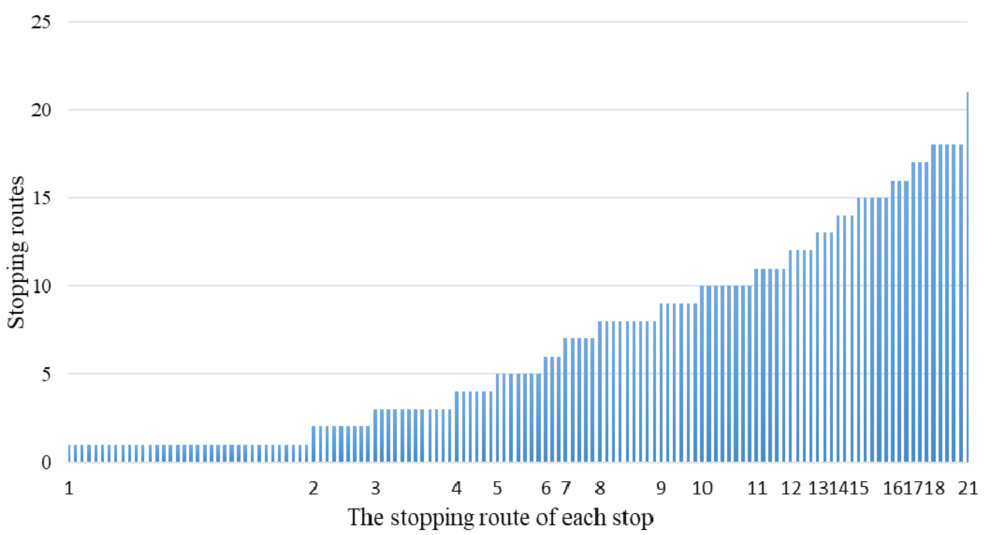 Sustainability 14 15583 g003