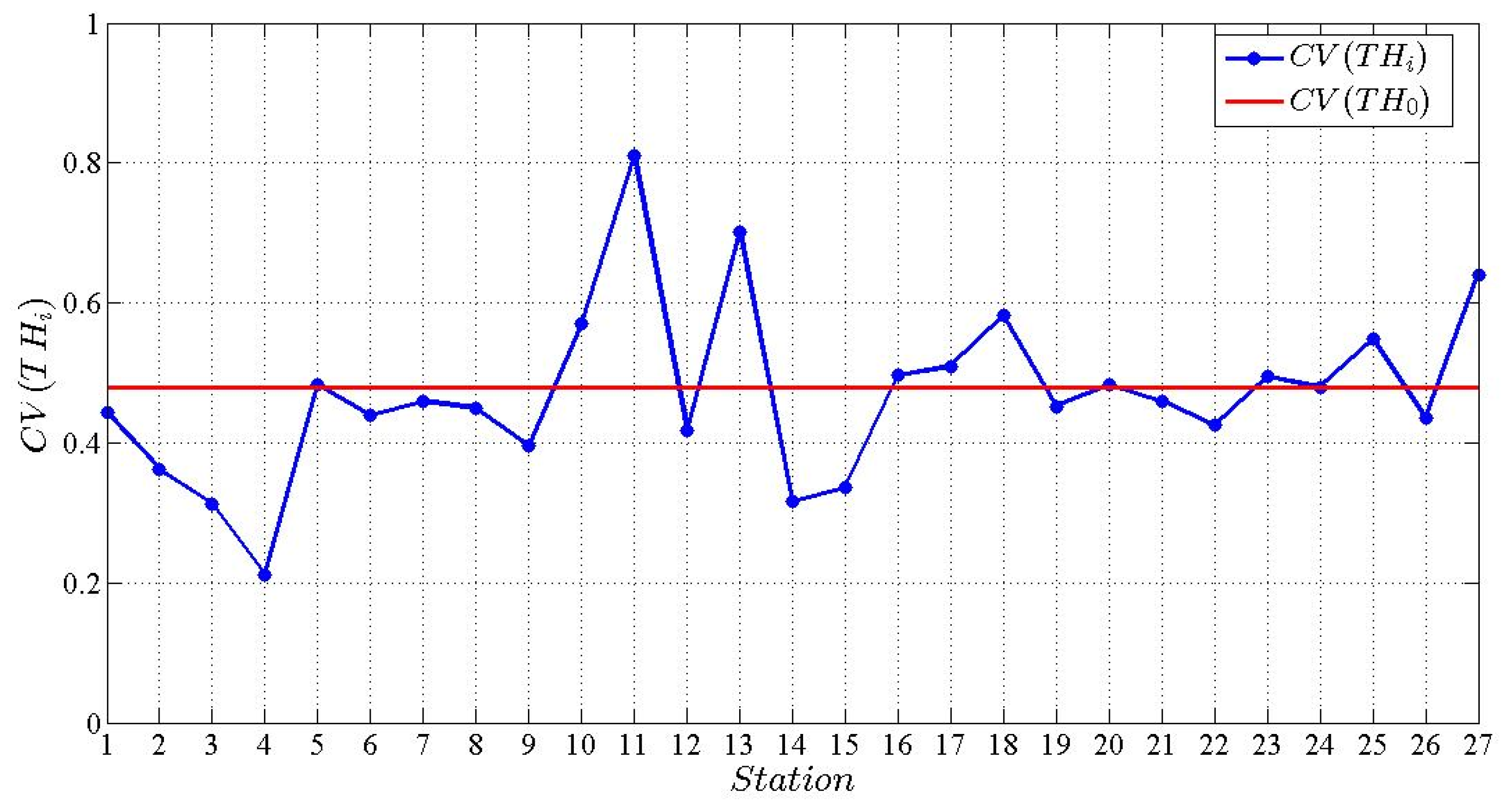 Sustainability 14 15583 g005