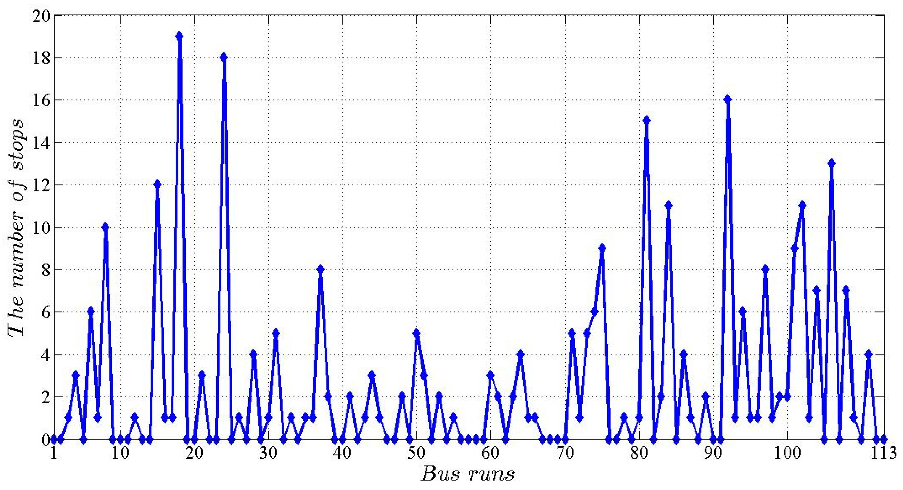 Sustainability 14 15583 g007