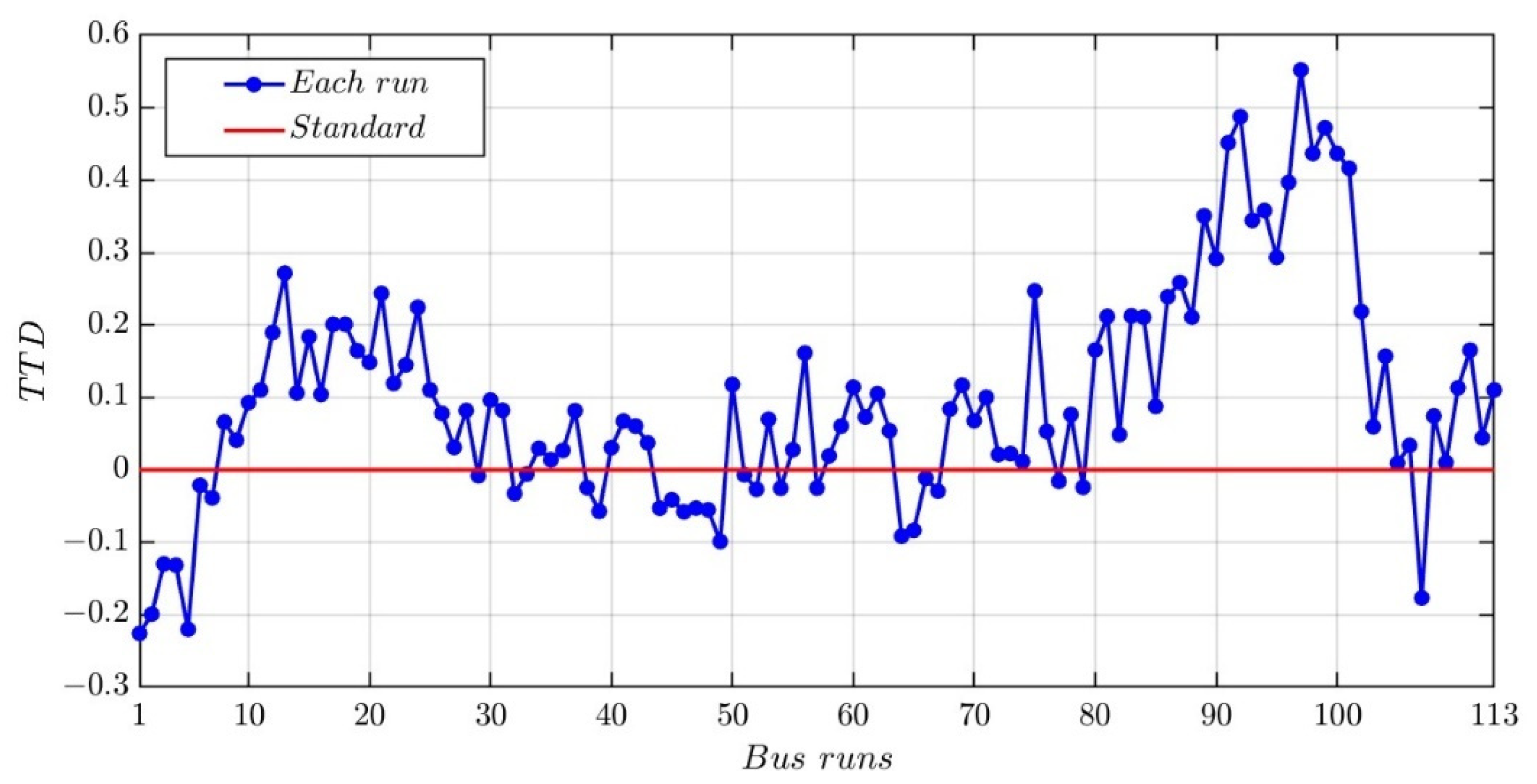 Sustainability 14 15583 g008