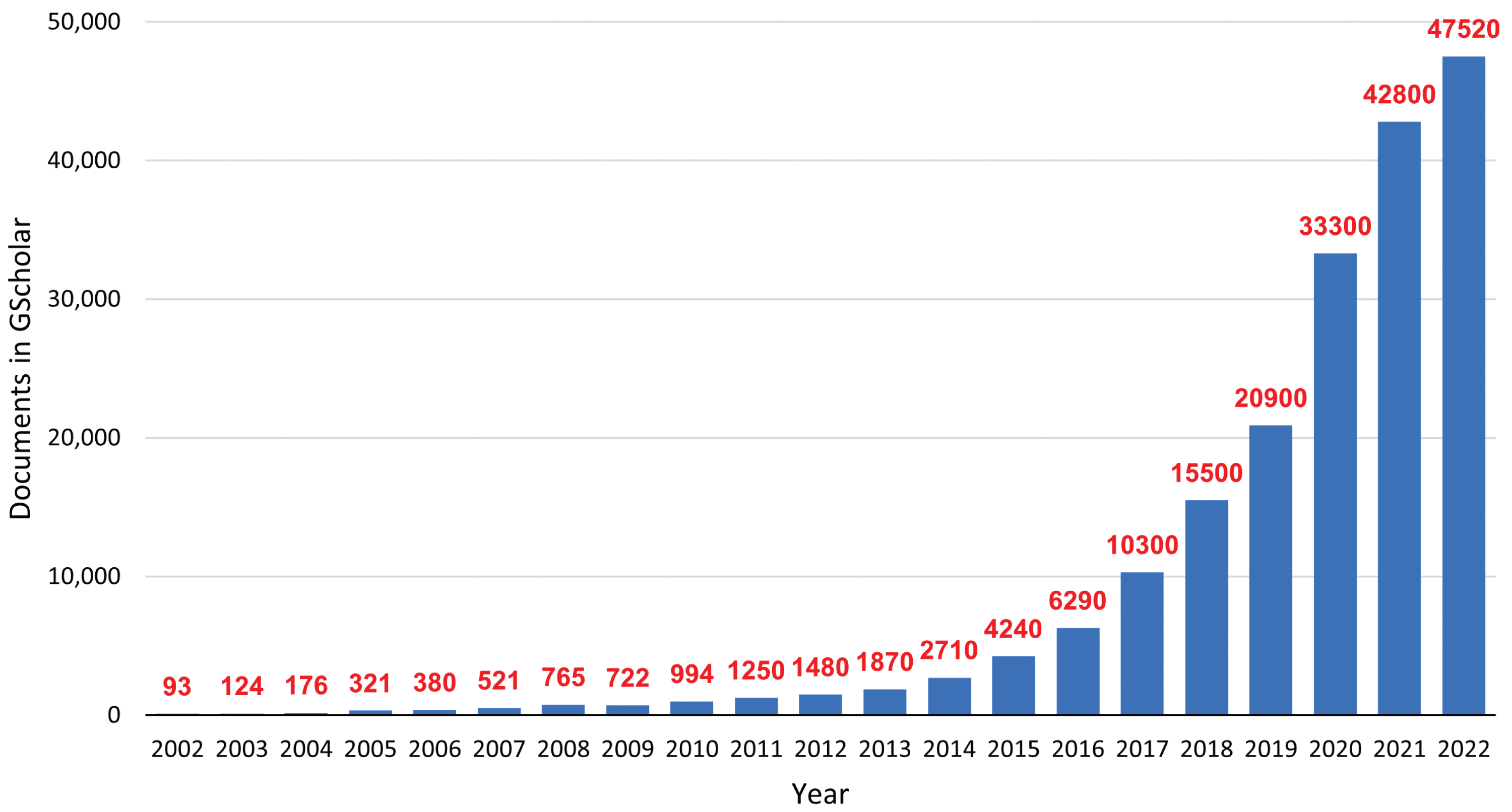 Sustainability 14 15587 g002