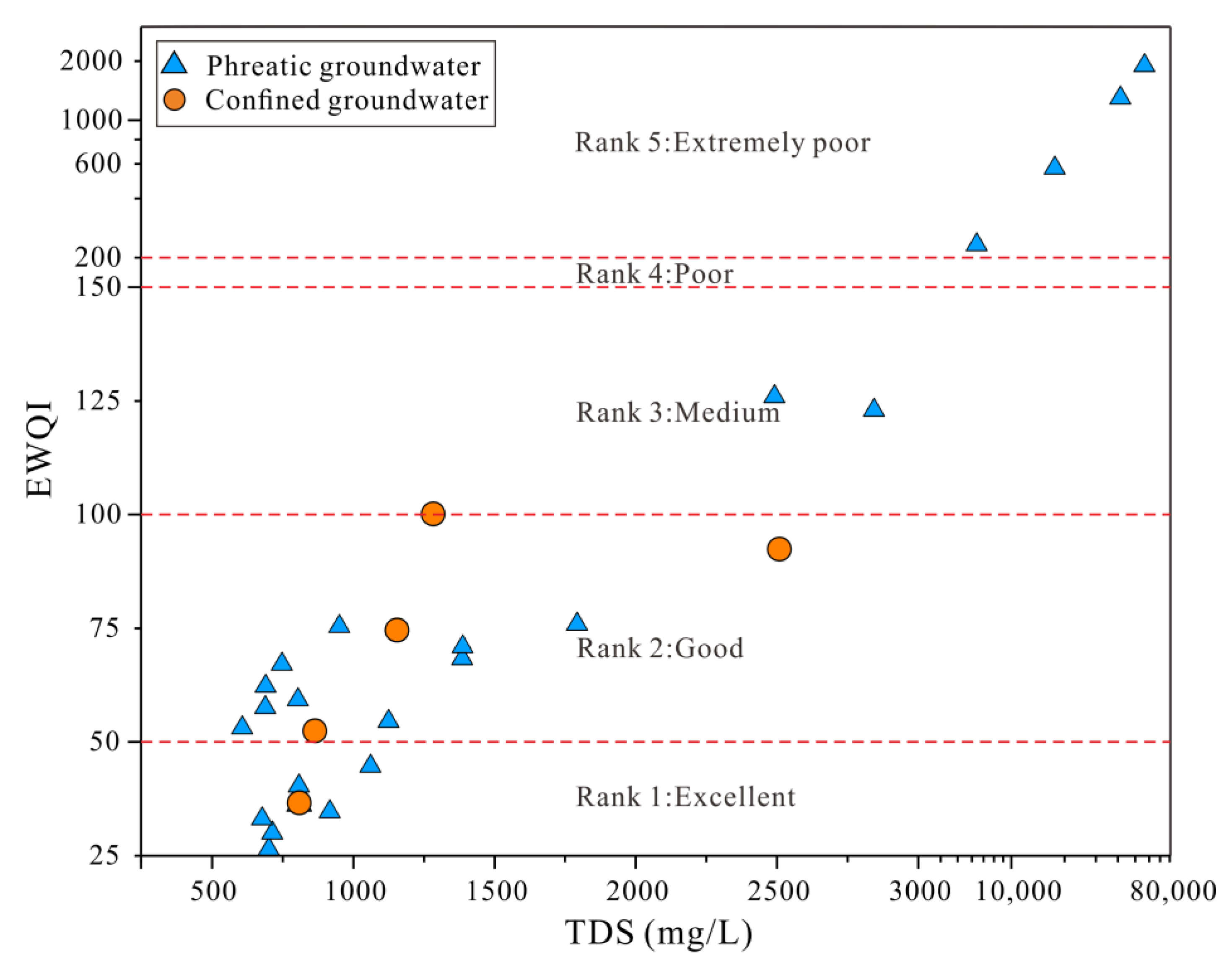 Sustainability 14 15593 g010