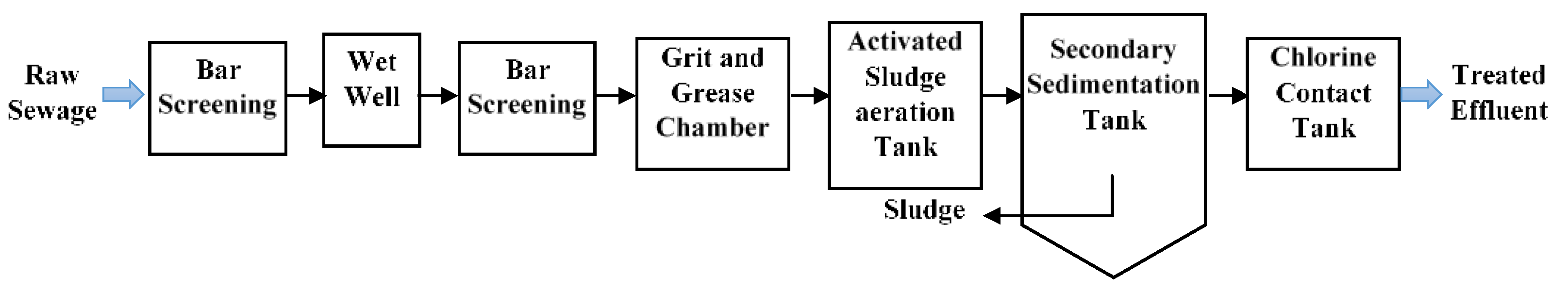 Sustainability 14 15598 g001