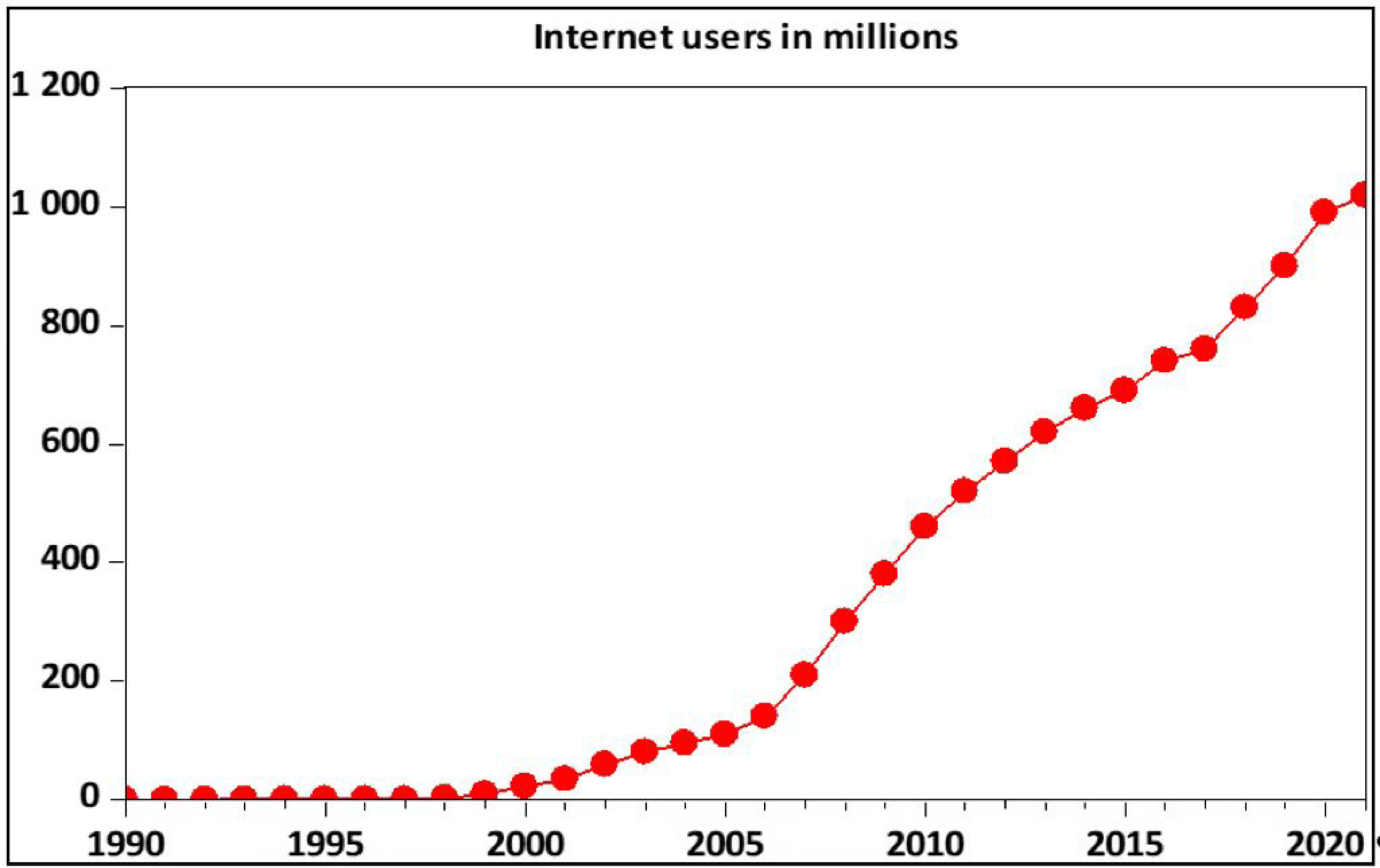 Sustainability 14 15600 g002