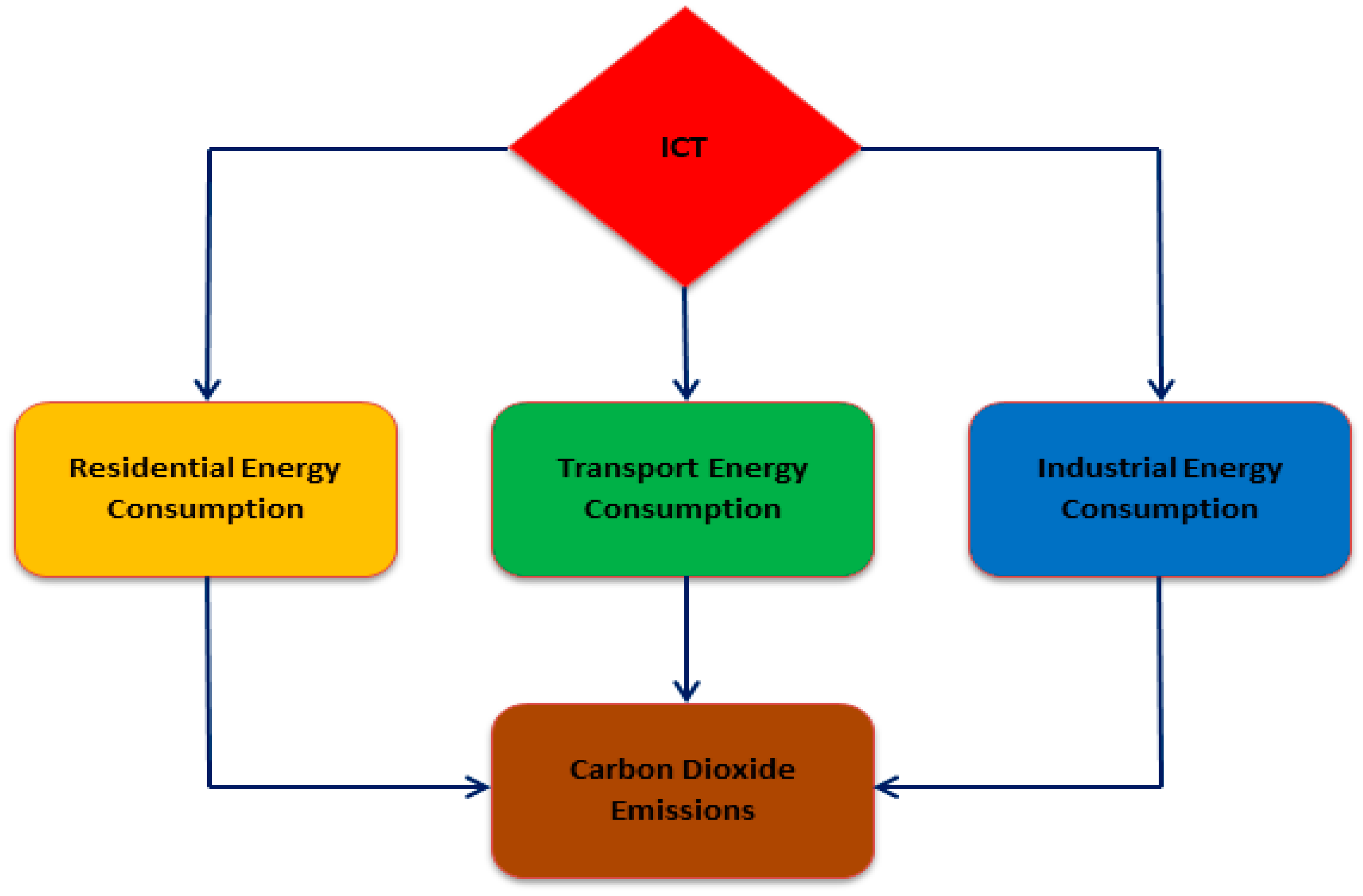 Sustainability 14 15600 g003