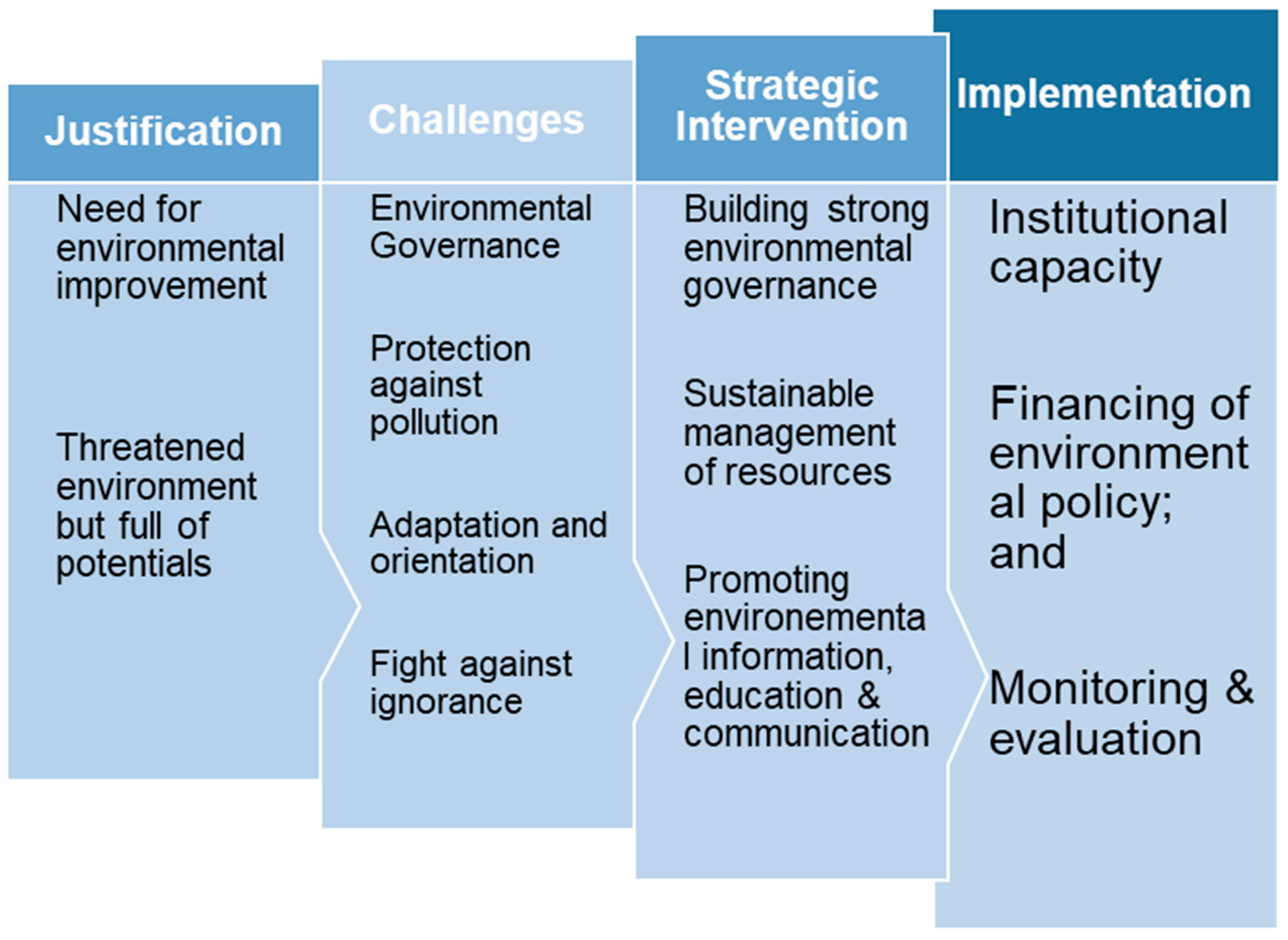 Sustainability 14 15602 g006