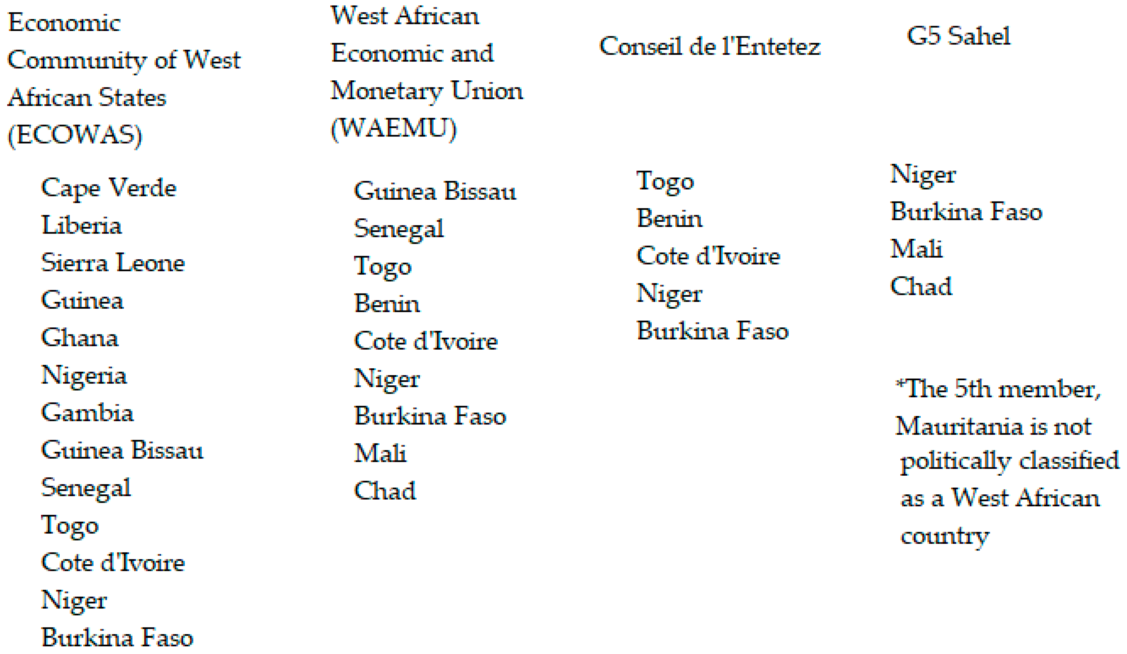 Sustainability 14 15602 g007