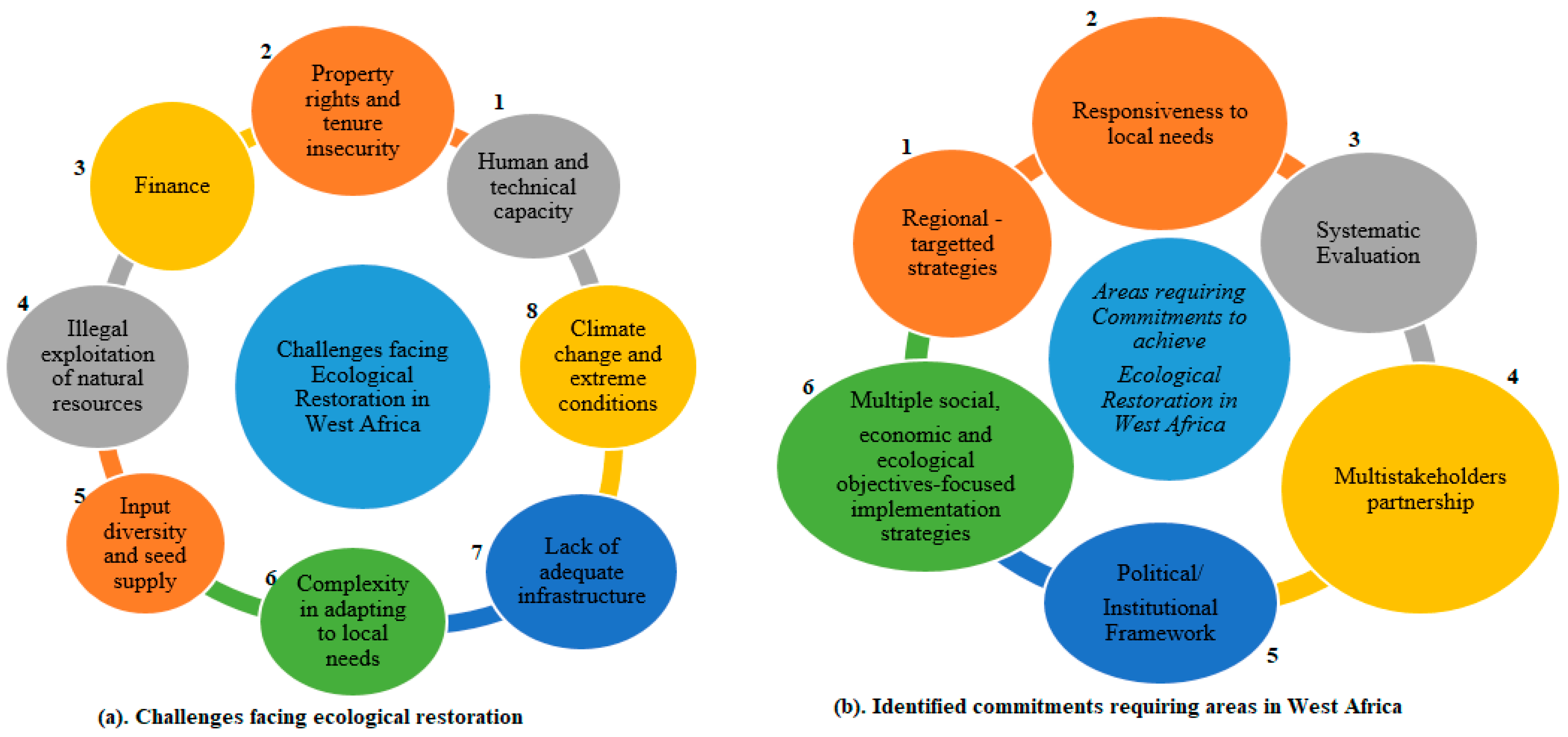 Sustainability 14 15602 g009
