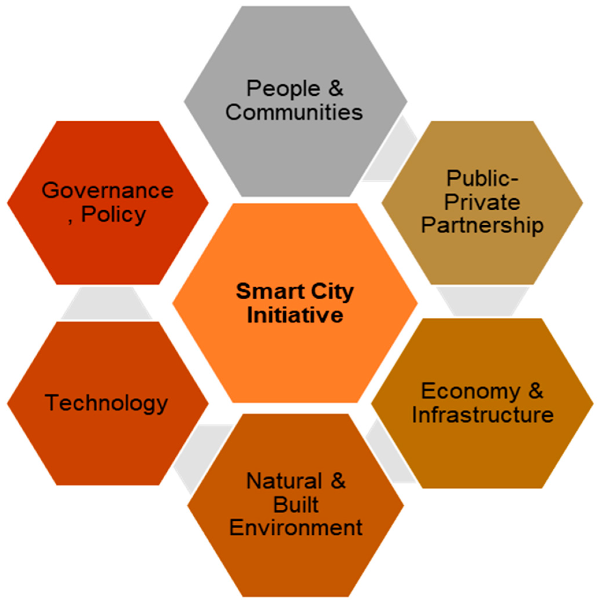 Sustainability 14 15602 g010