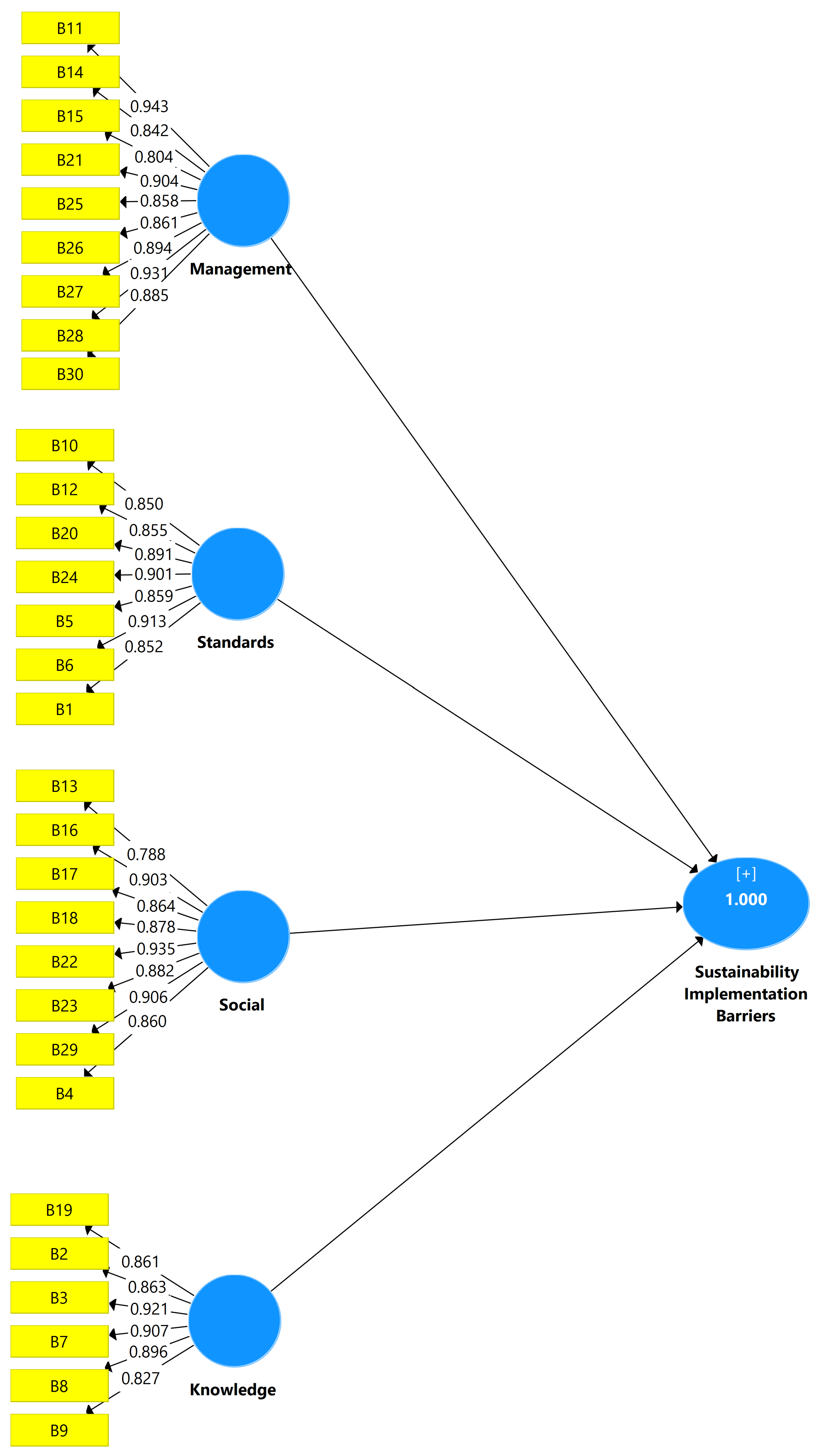 Sustainability 14 15606 g002