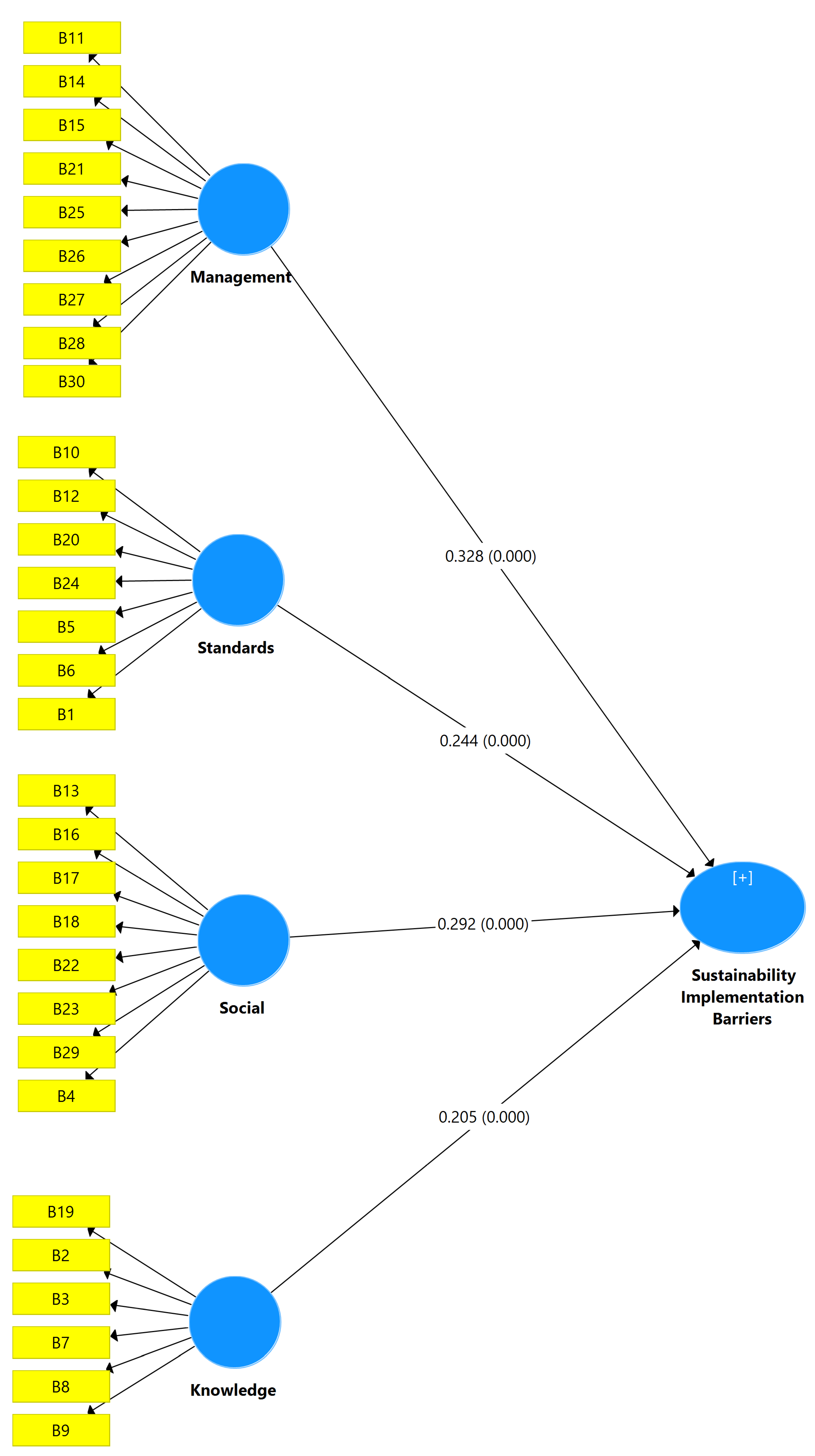 Sustainability 14 15606 g003