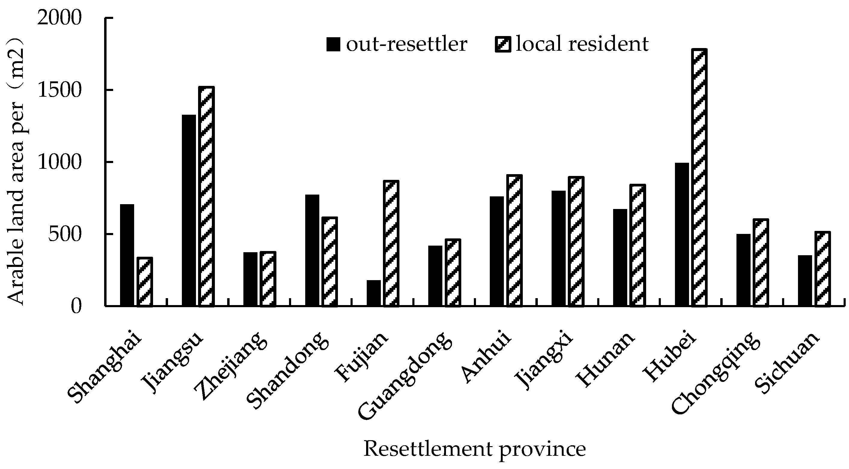 Sustainability 14 15613 g002 Sustainability 14 15613 g002