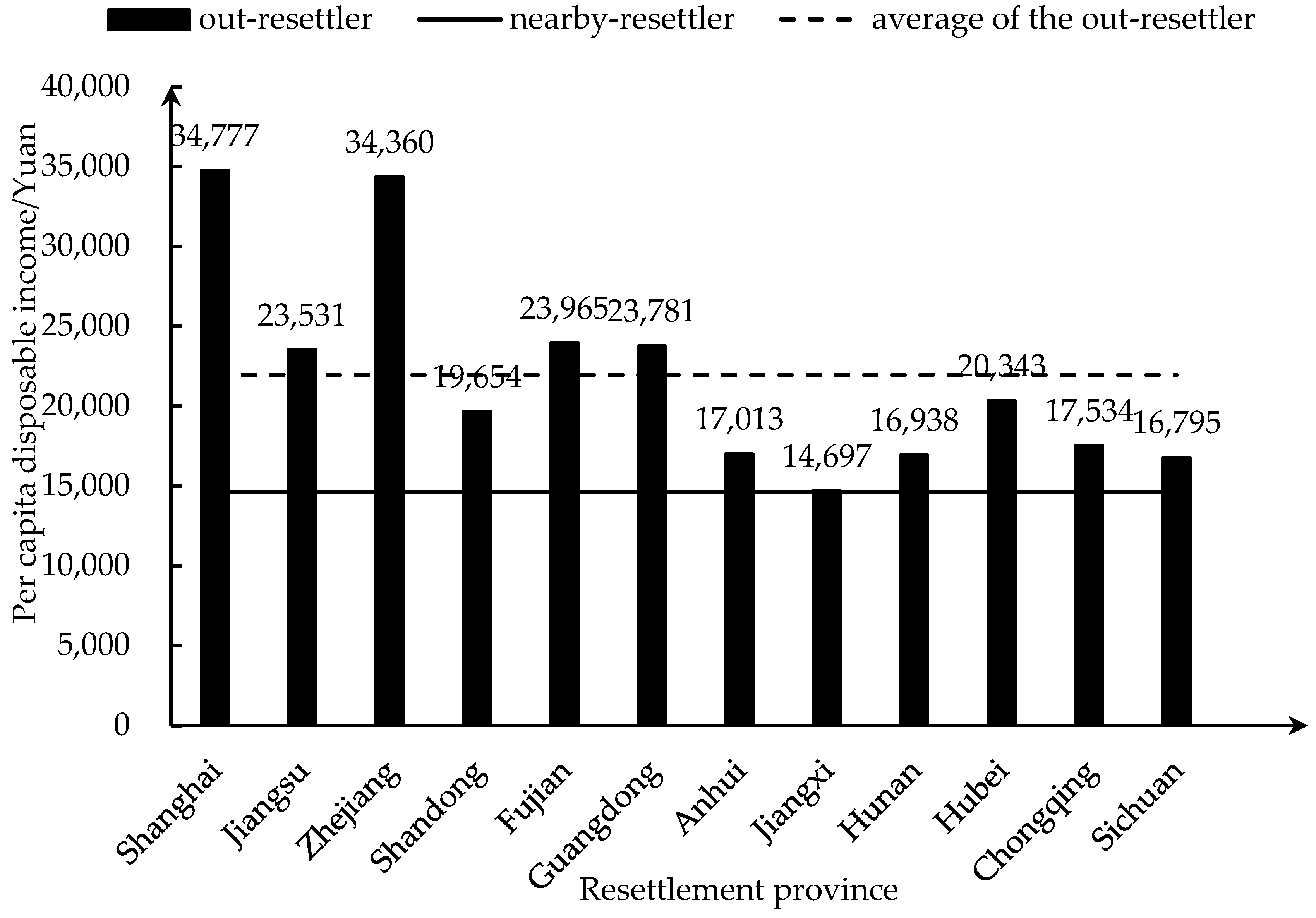 Sustainability 14 15613 g003 Sustainability 14 15613 g003