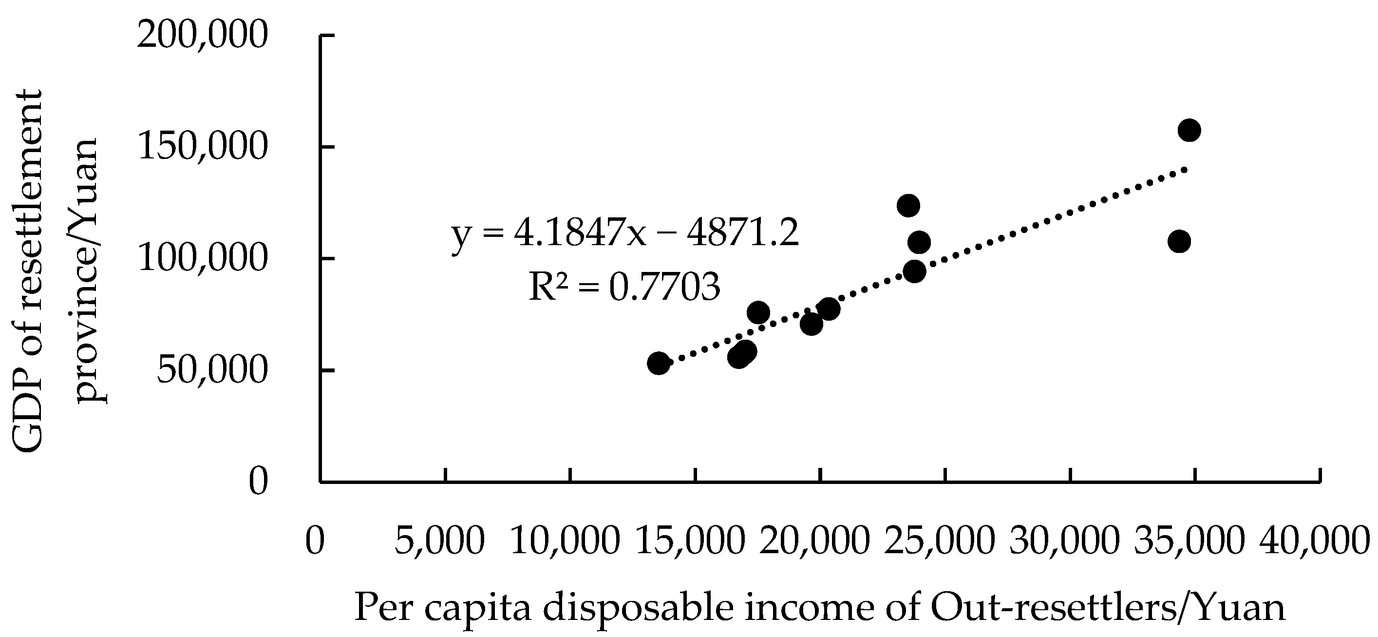 Sustainability 14 15613 g005 Sustainability 14 15613 g005