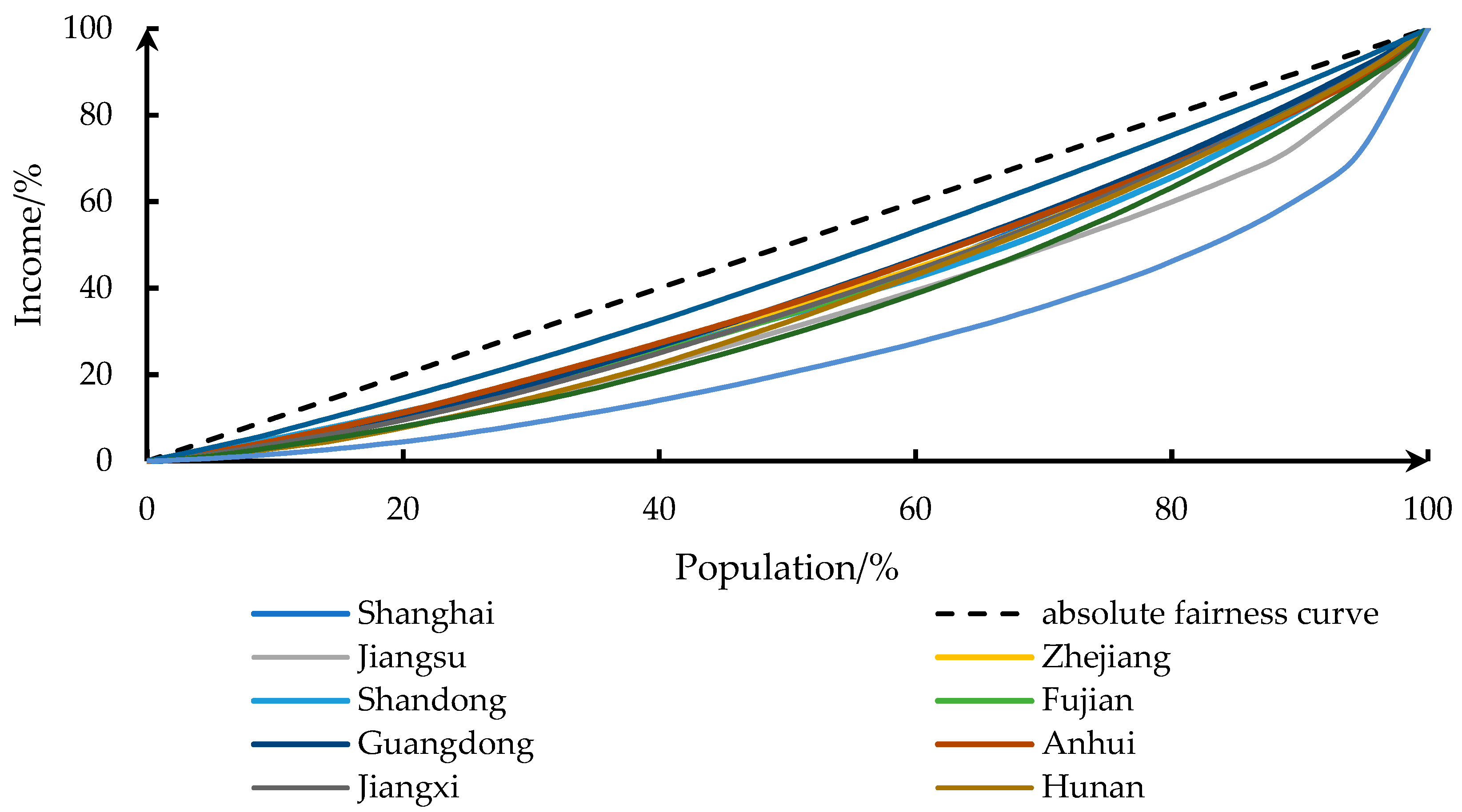 Sustainability 14 15613 g007 Sustainability 14 15613 g007