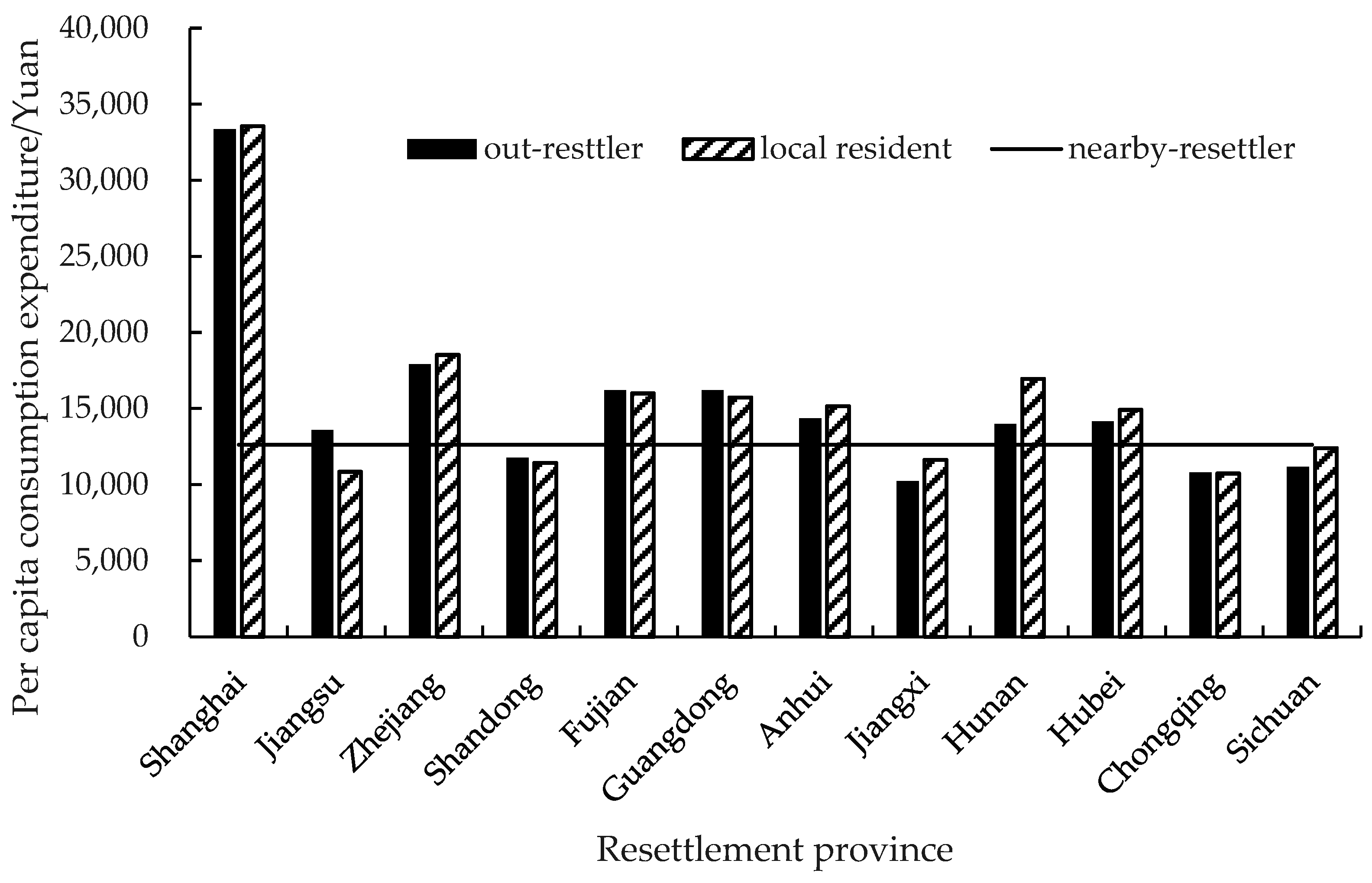 Sustainability 14 15613 g008 Sustainability 14 15613 g008