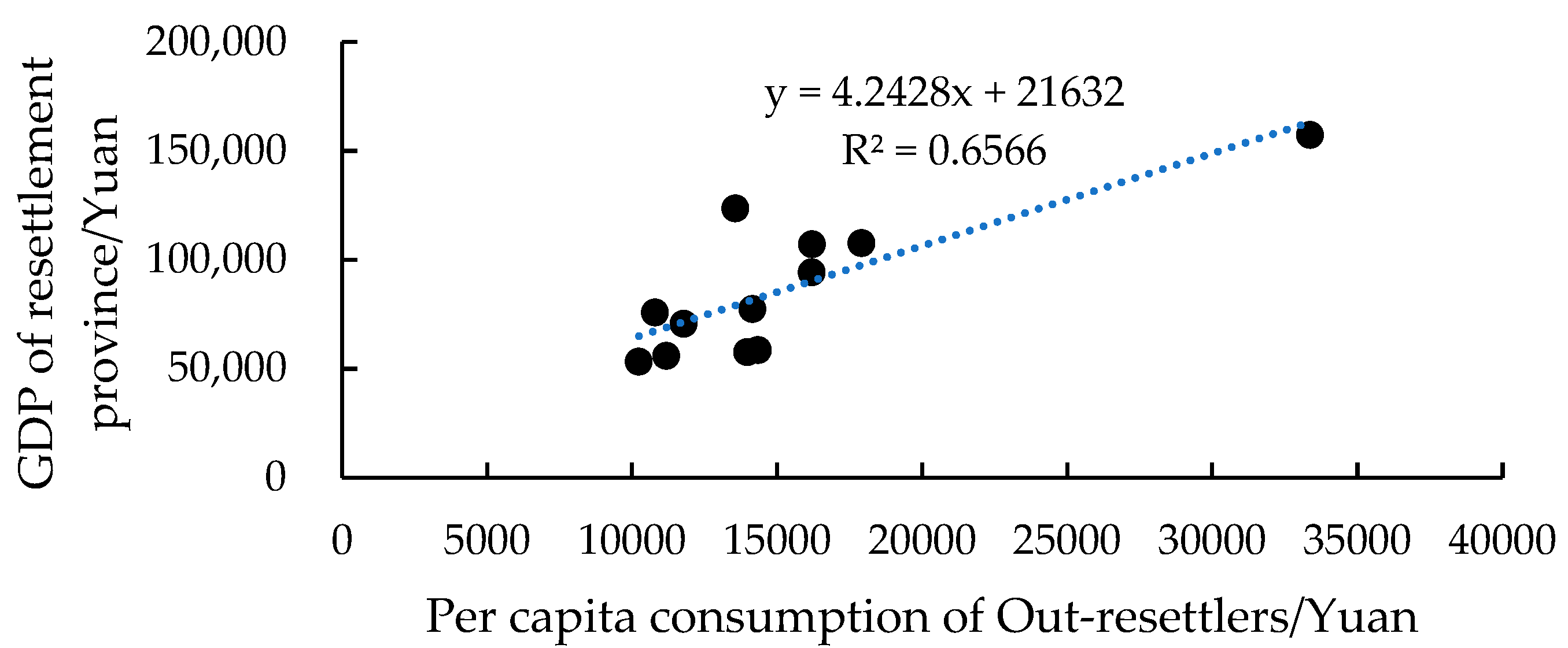 Sustainability 14 15613 g009 Sustainability 14 15613 g009