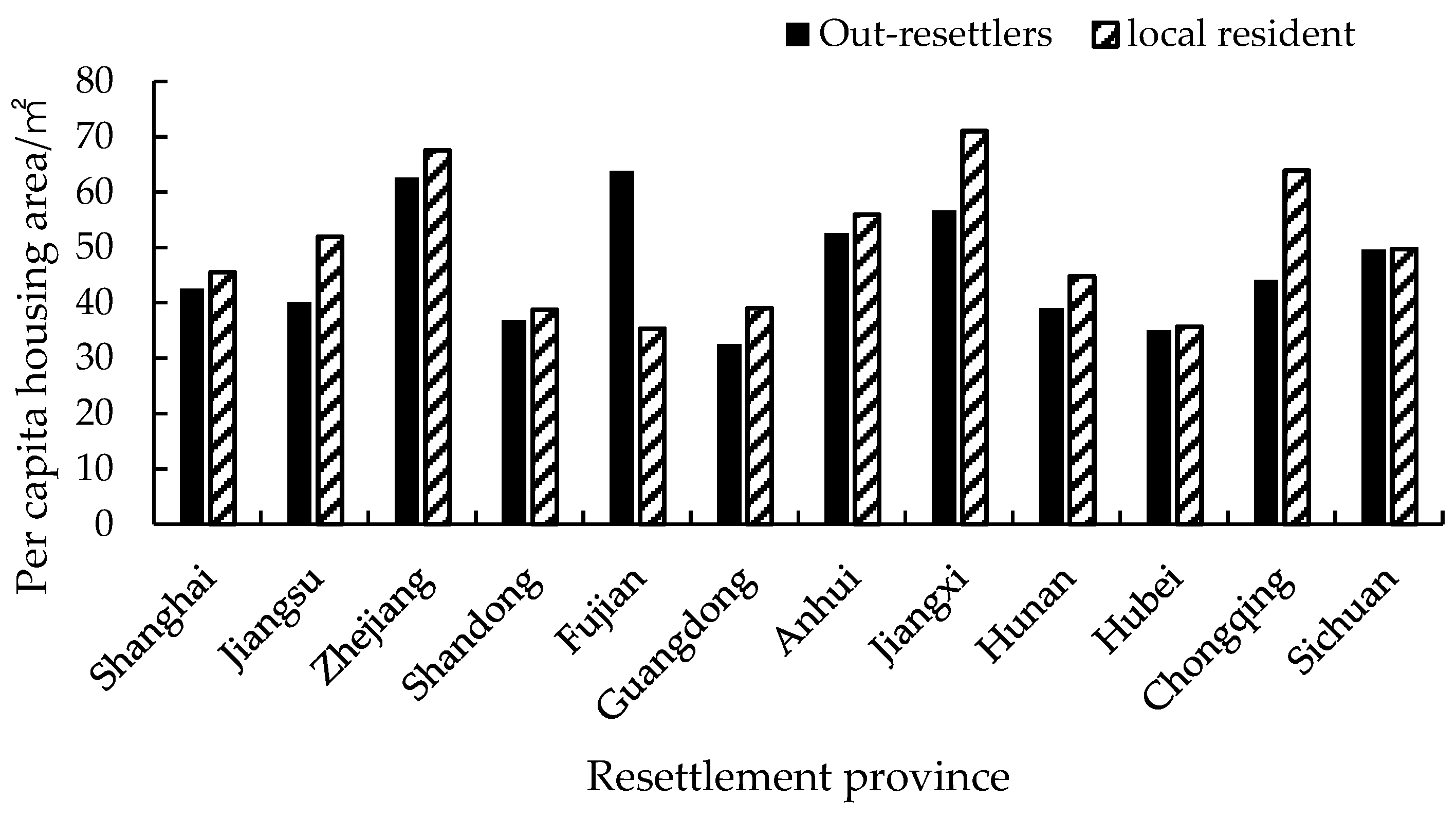 Sustainability 14 15613 g010 Sustainability 14 15613 g010