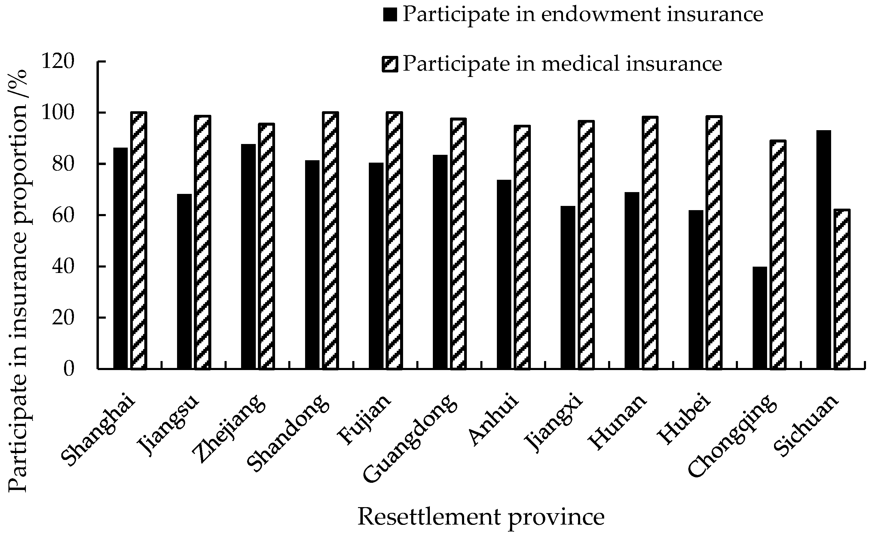 Sustainability 14 15613 g011 Sustainability 14 15613 g011