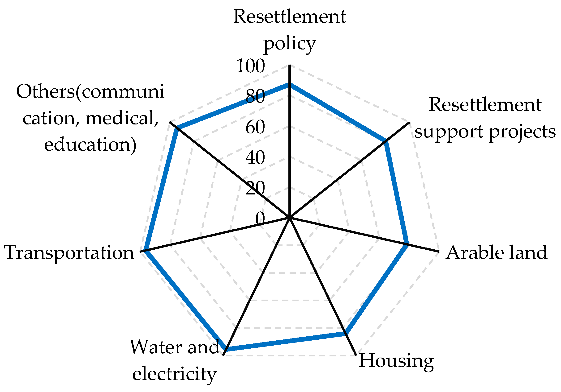 Sustainability 14 15613 g012 Sustainability 14 15613 g012