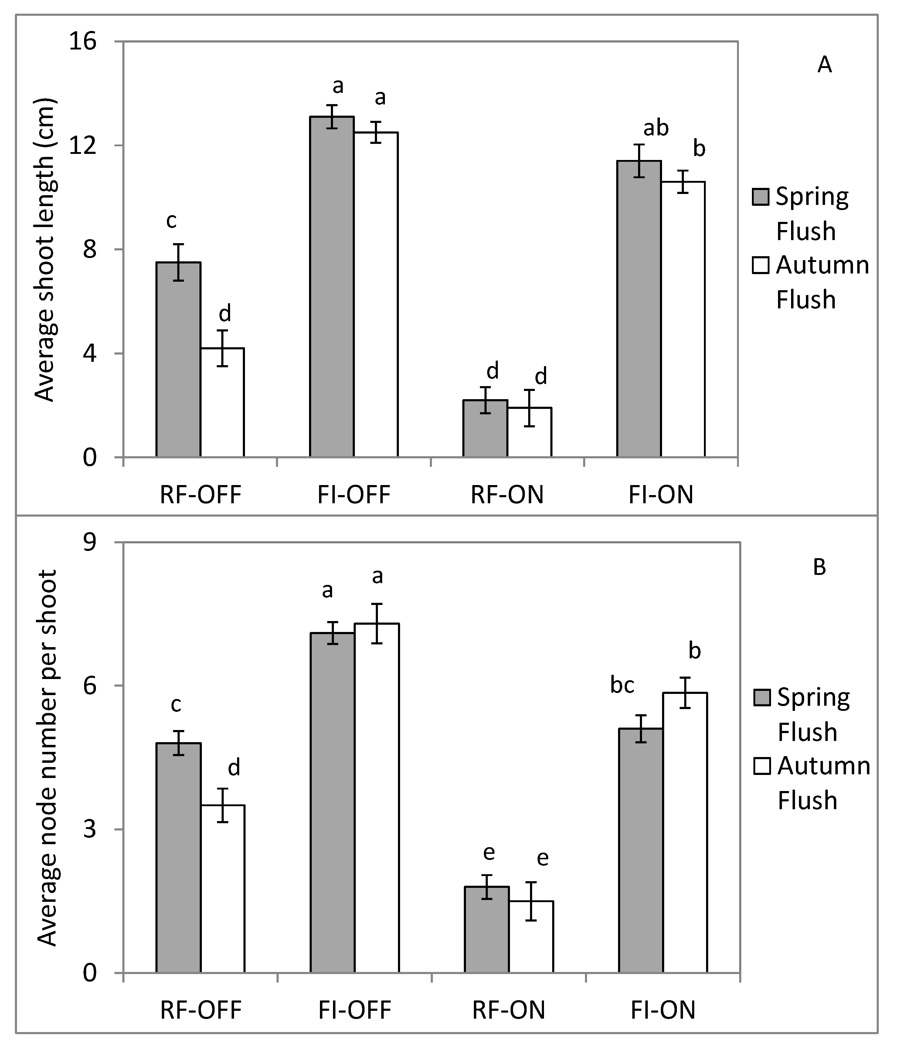 Sustainability 14 15614 g003