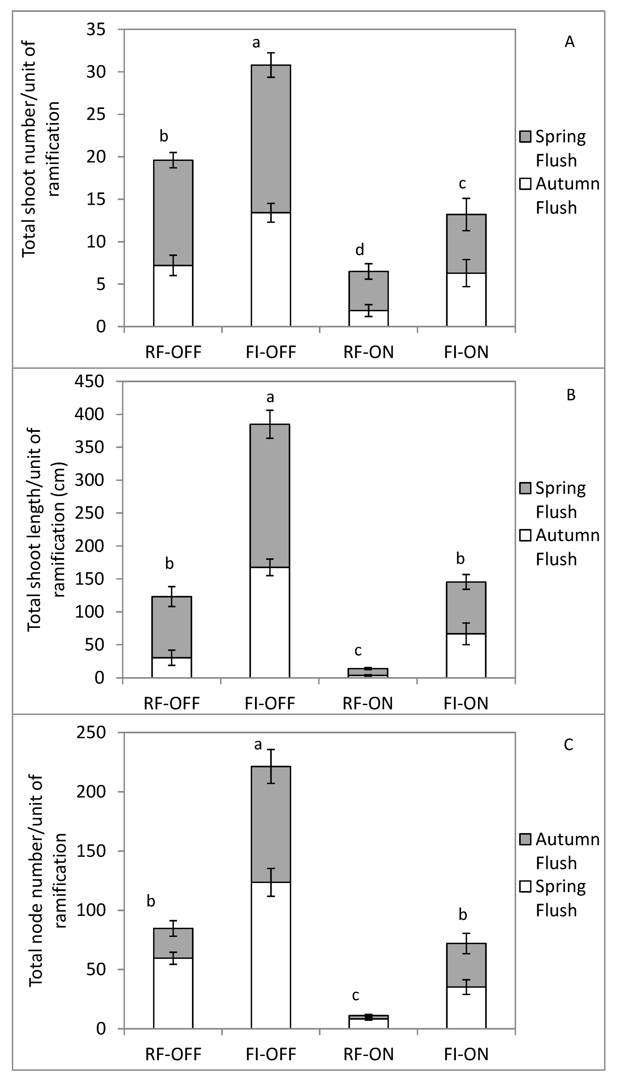 Sustainability 14 15614 g004