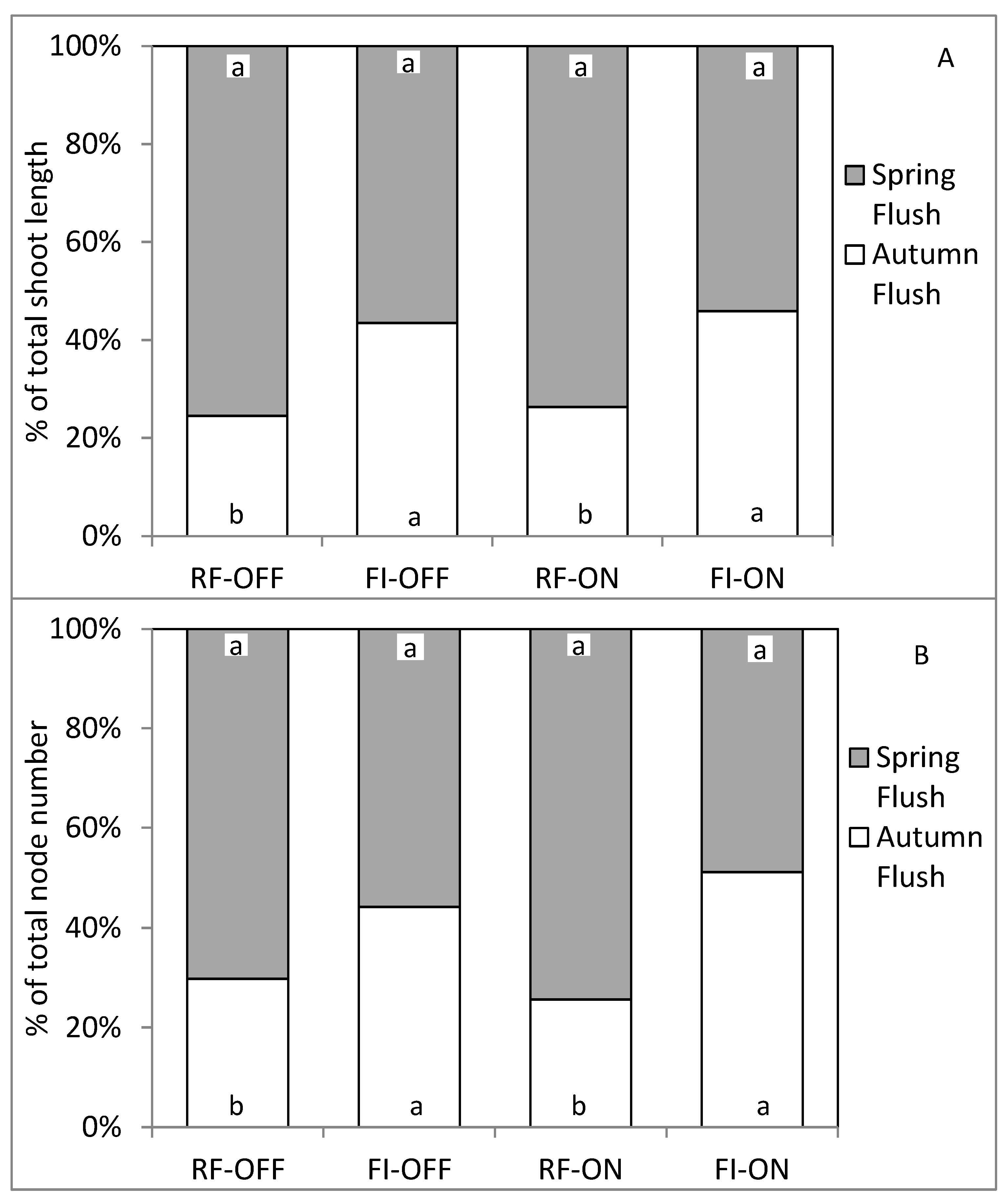 Sustainability 14 15614 g005