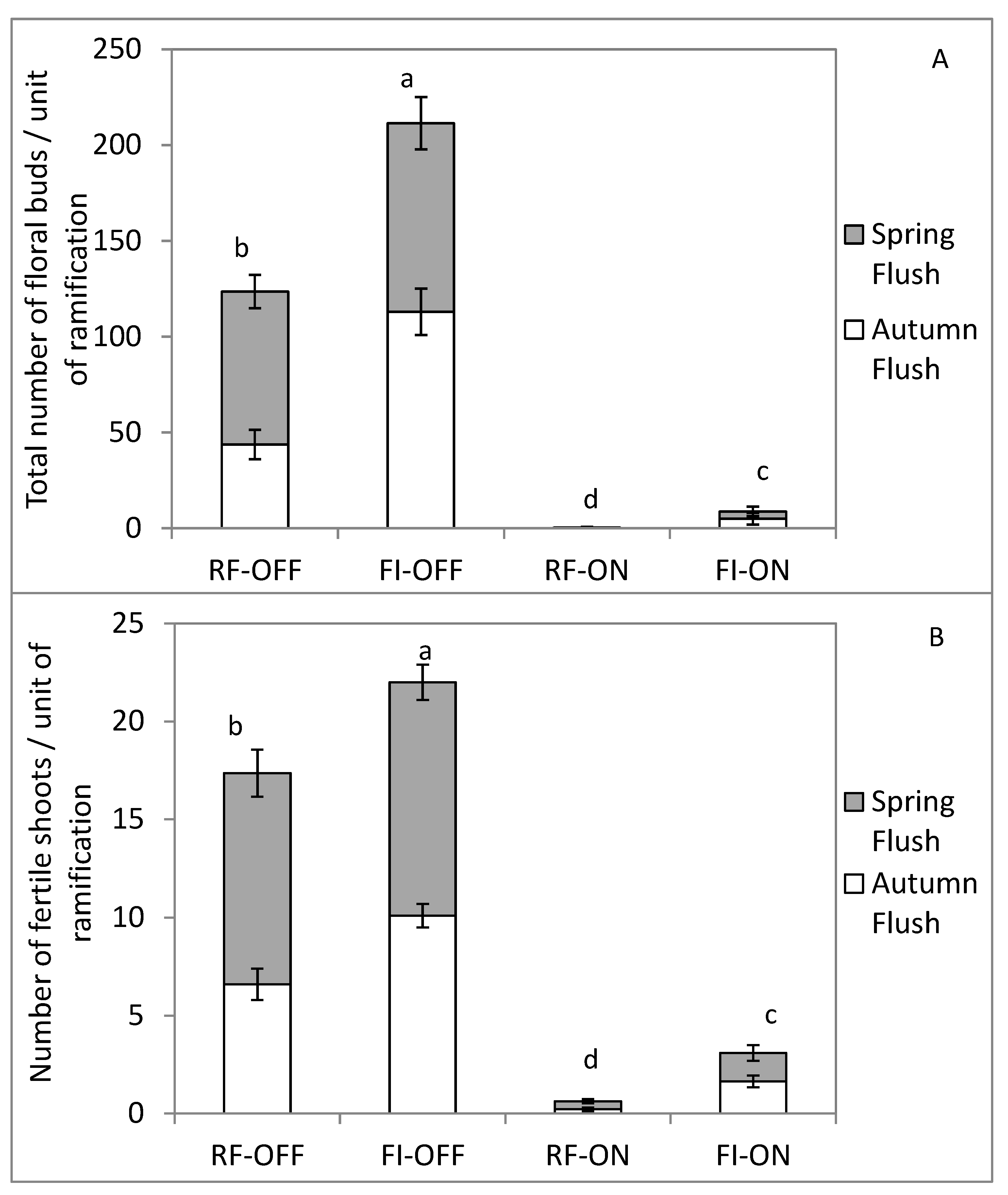 Sustainability 14 15614 g006
